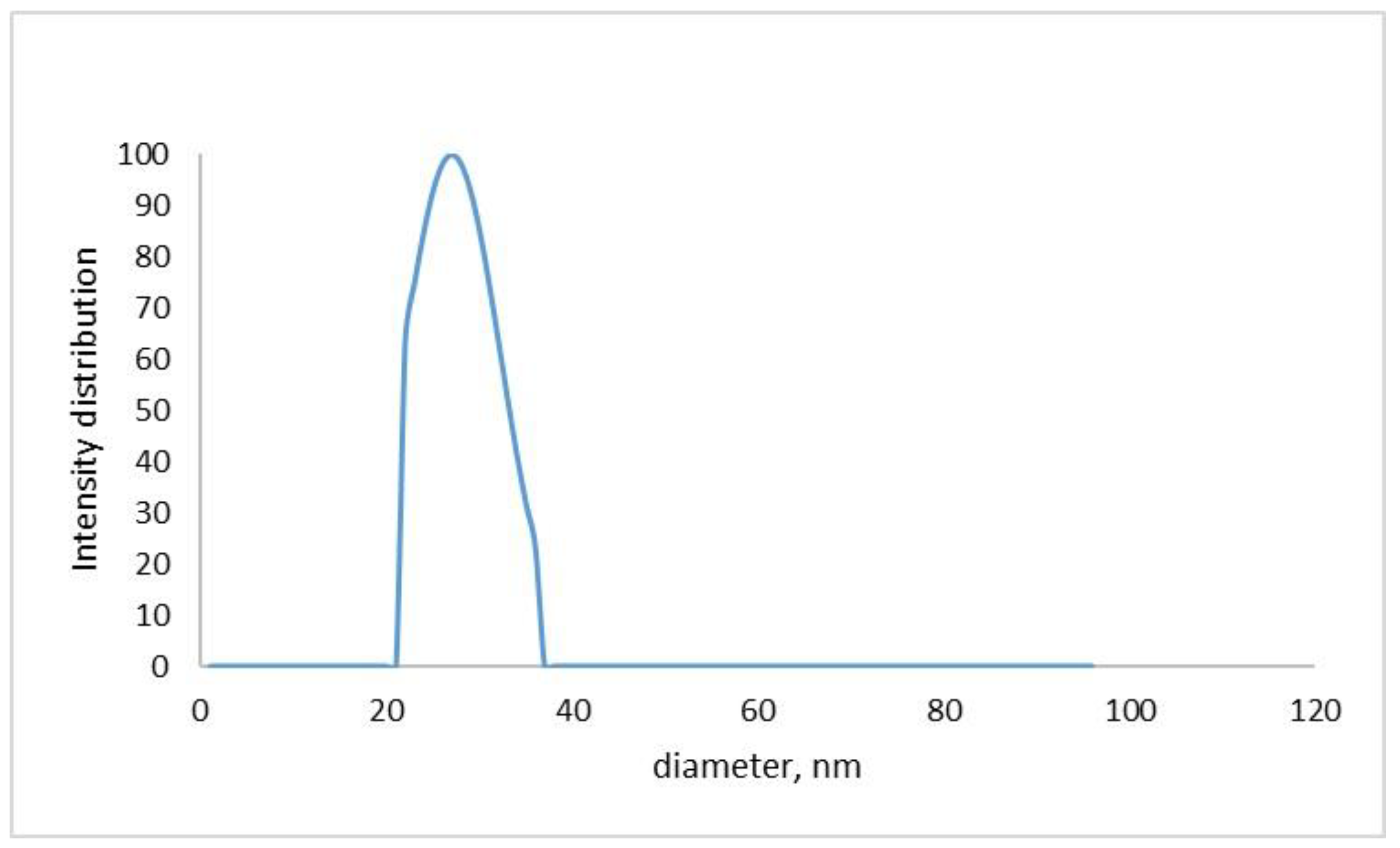 Biomedicines 11 02201 g005