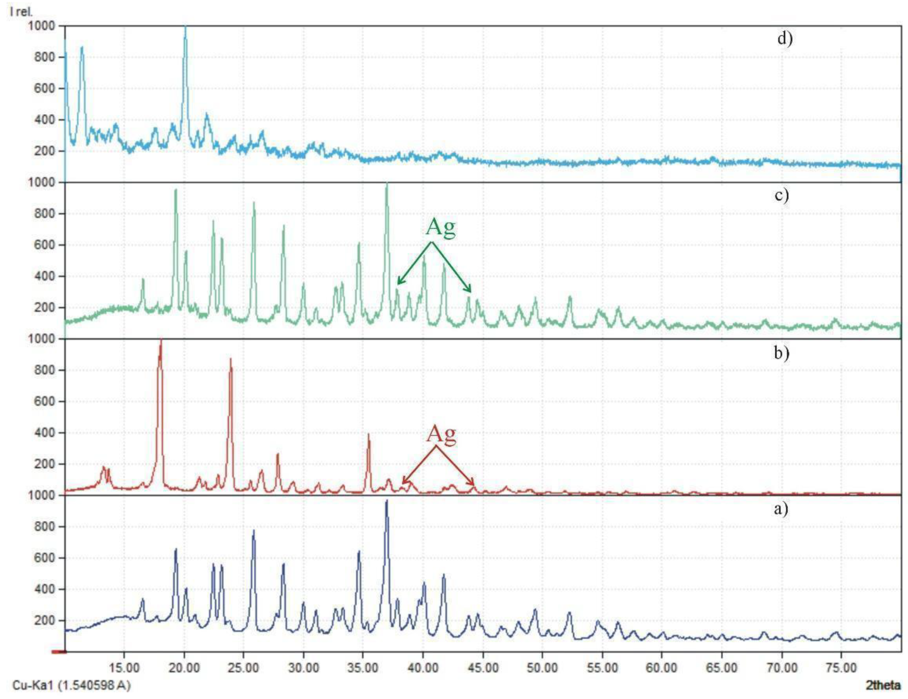 Biomedicines 11 02201 g006