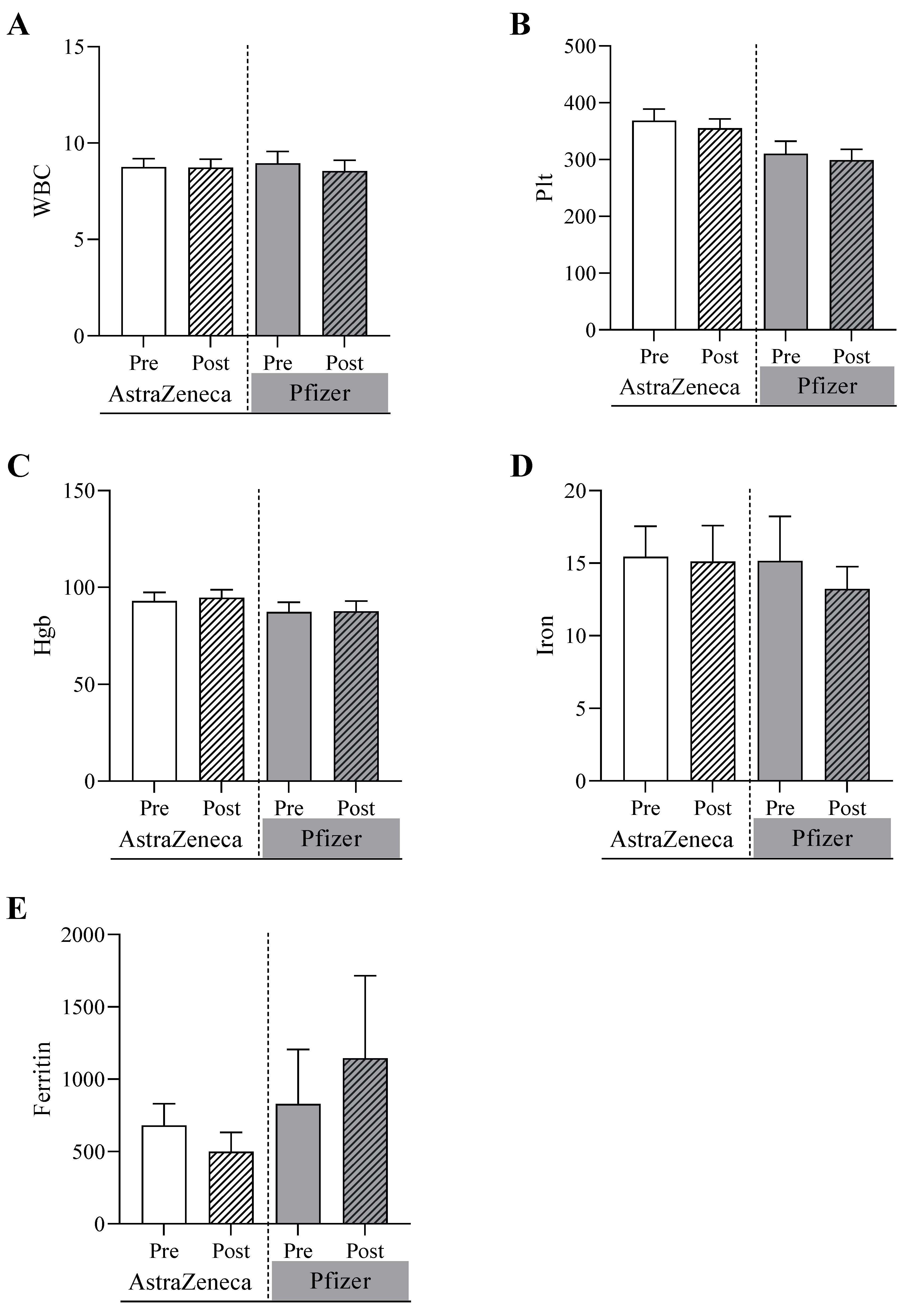 Biomedicines 11 02203 g002 Biomedicines 11 02203 g002