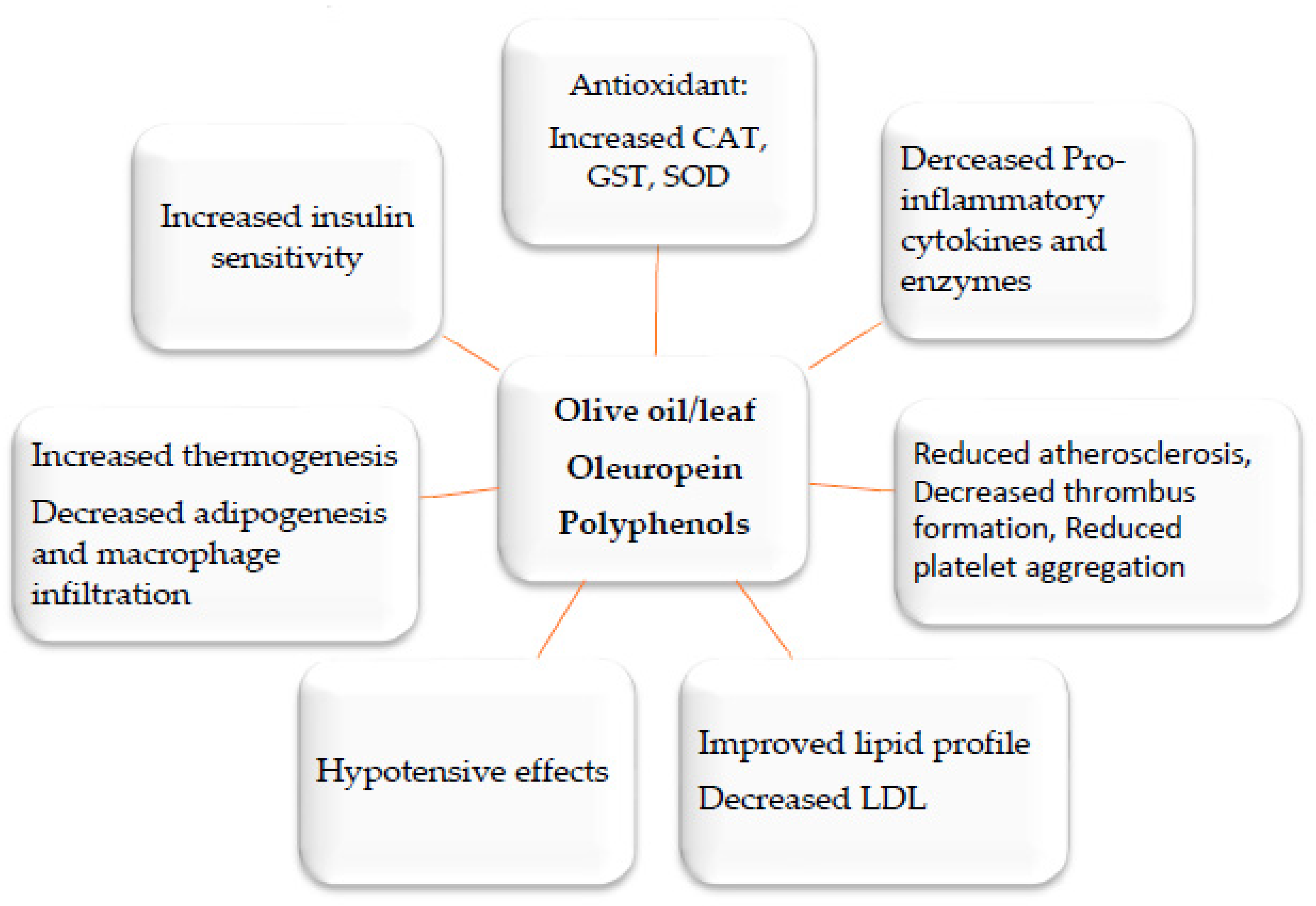 Biomedicines 11 02204 g004 Biomedicines 11 02204 g004
