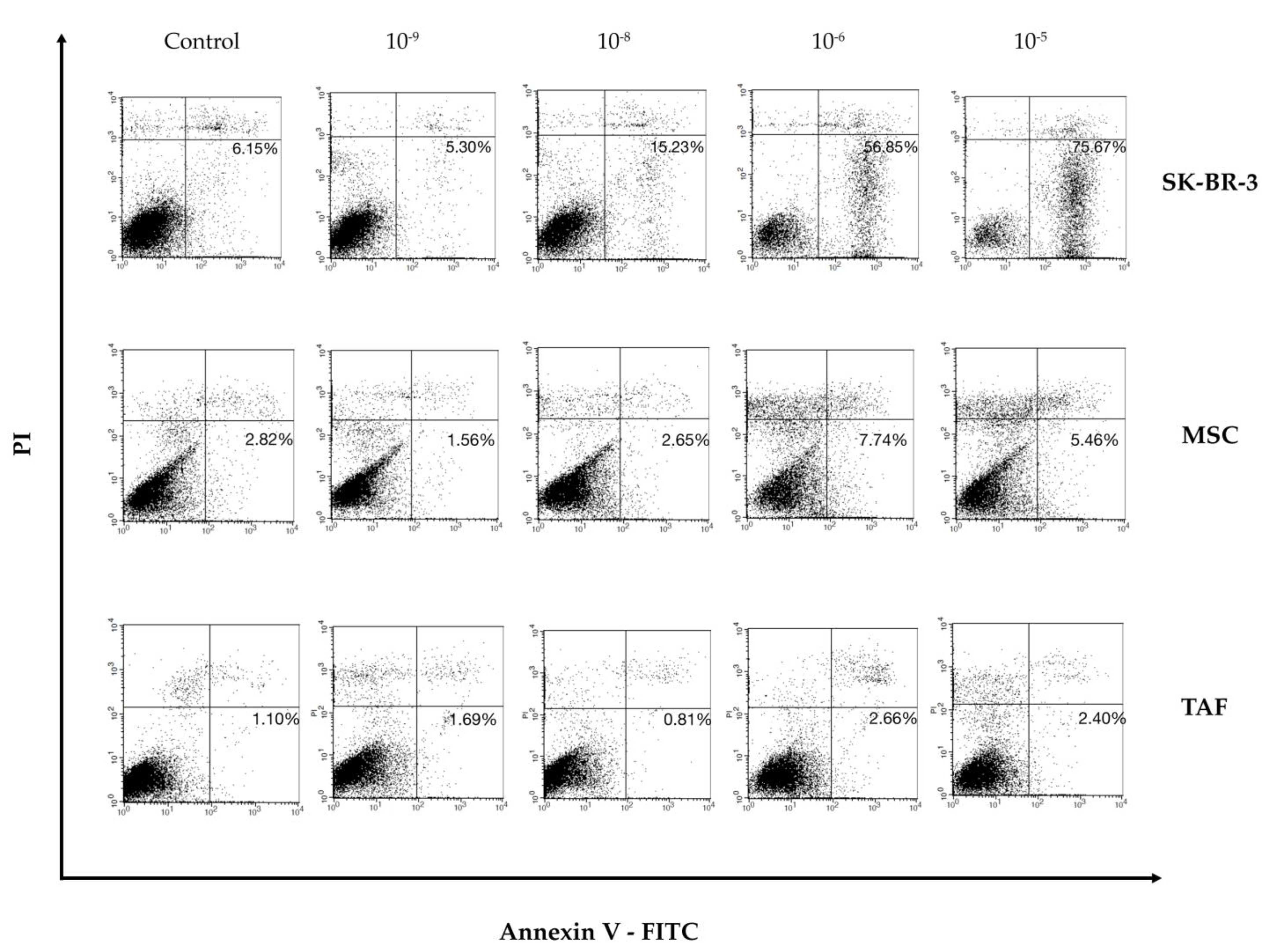 Biomedicines 11 02205 g004 Biomedicines 11 02205 g004