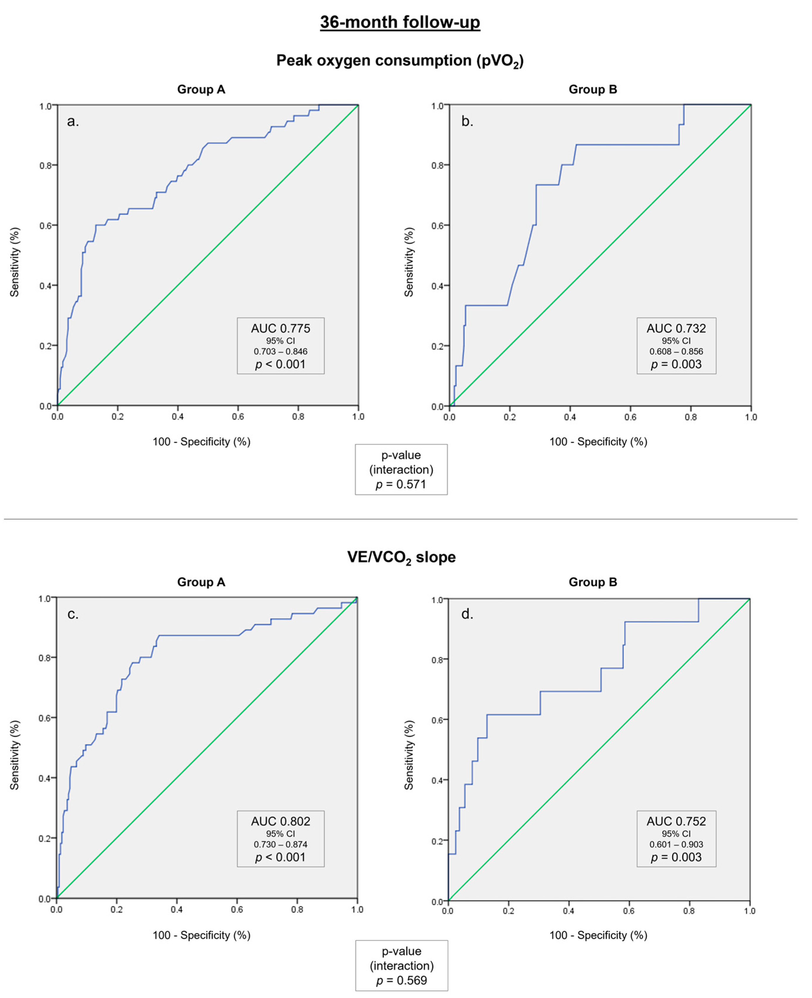 Biomedicines 11 02208 g002