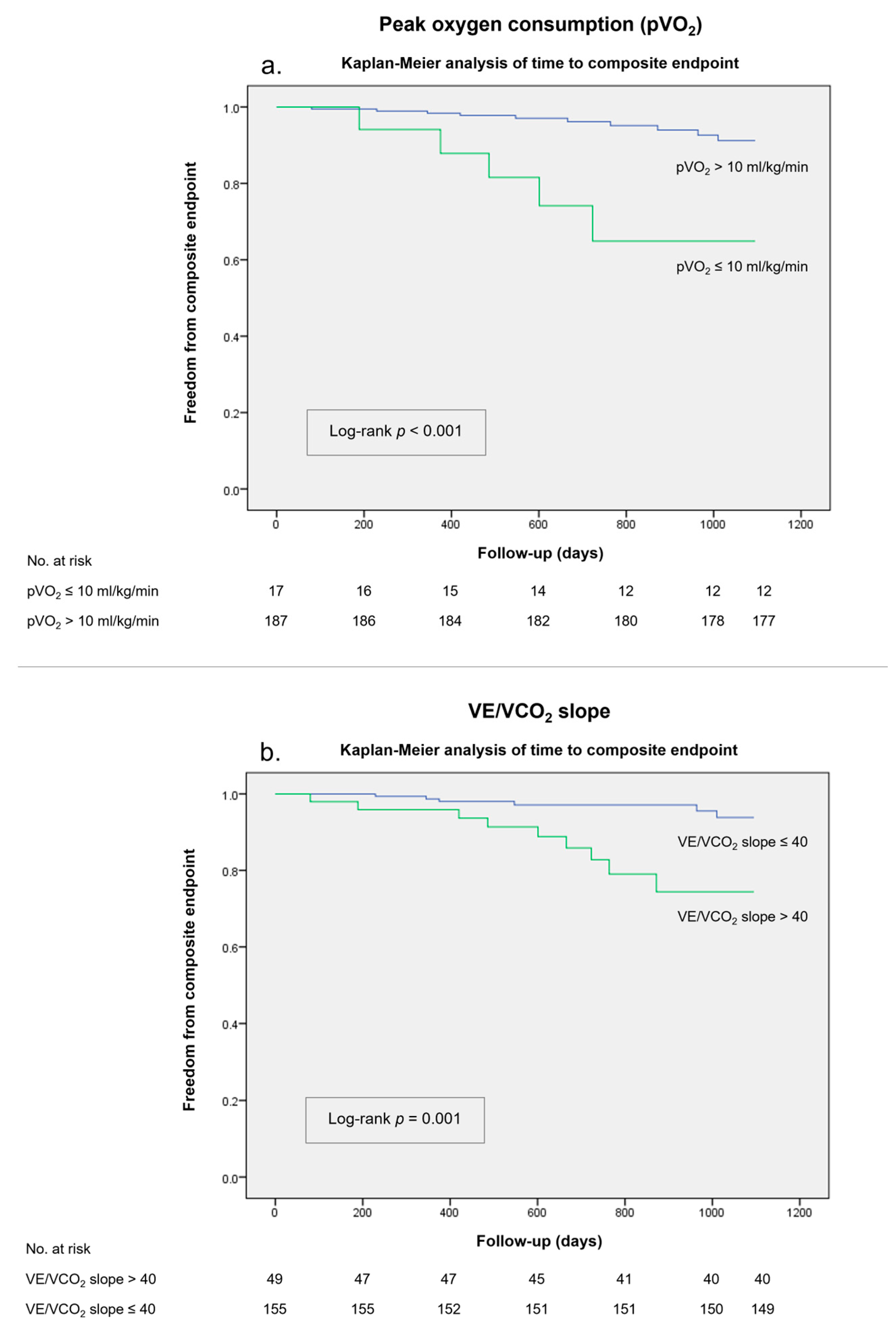 Biomedicines 11 02208 g004