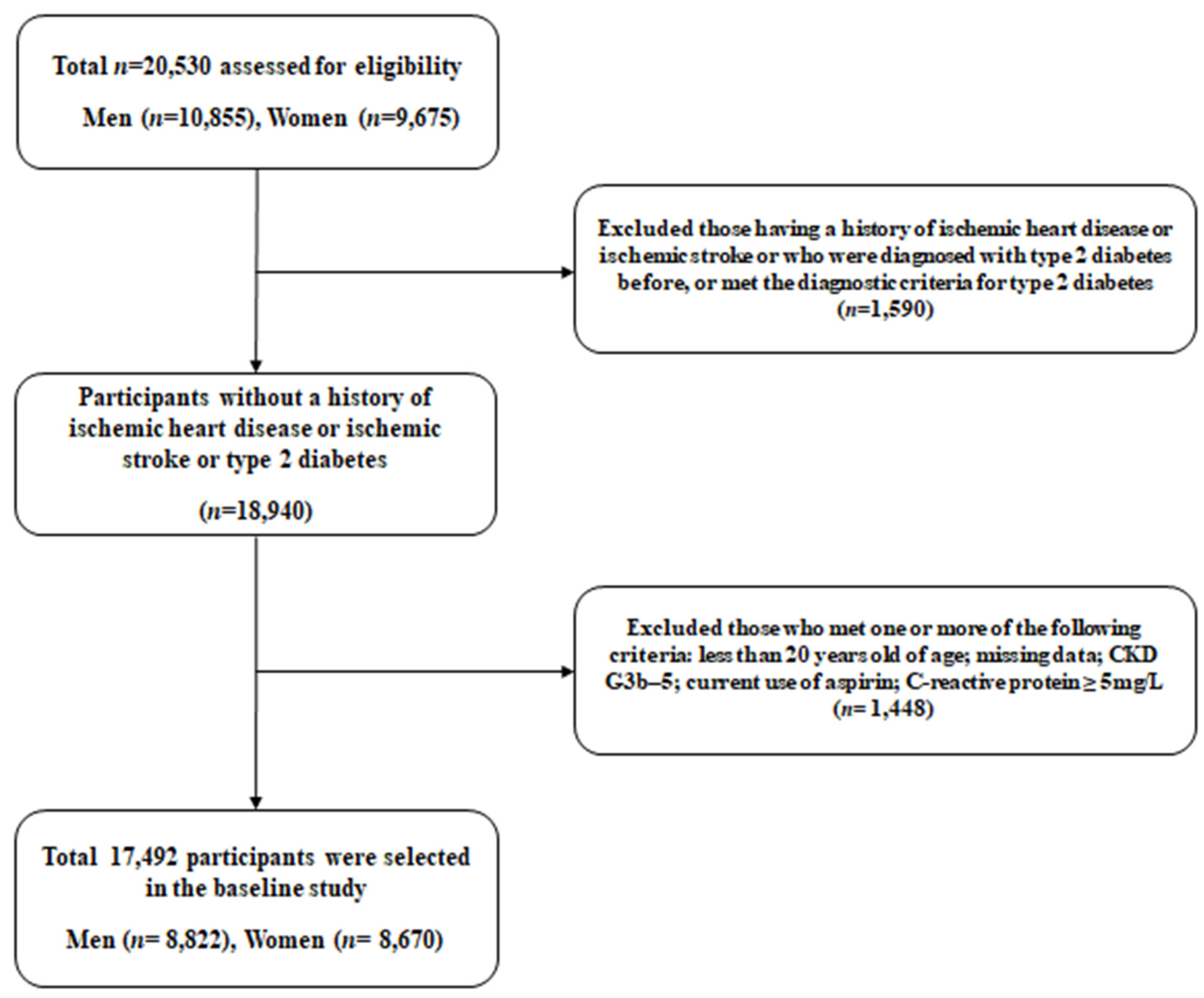 Biomedicines 11 02212 g001