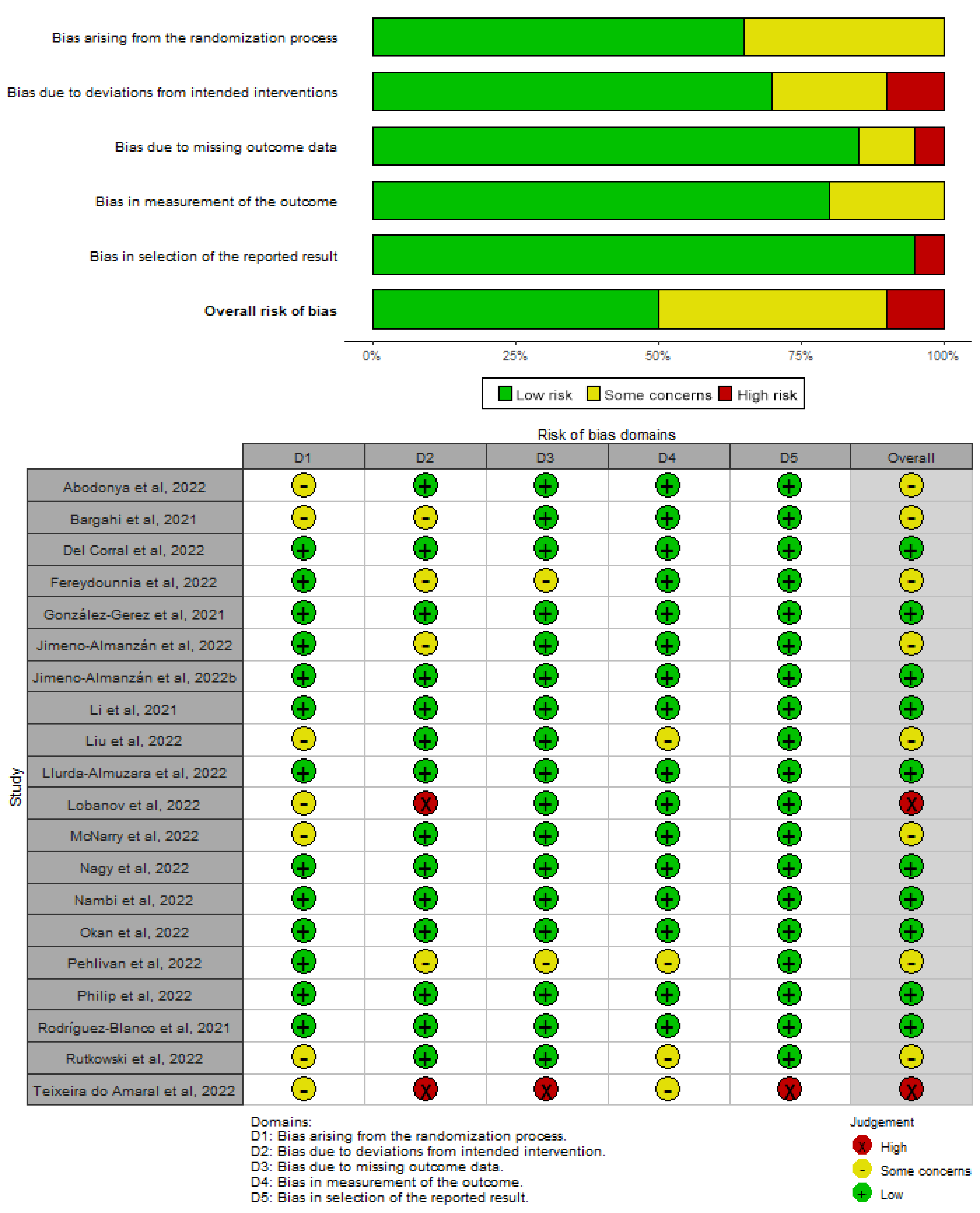 Biomedicines 11 02213 g002 Biomedicines 11 02213 g002