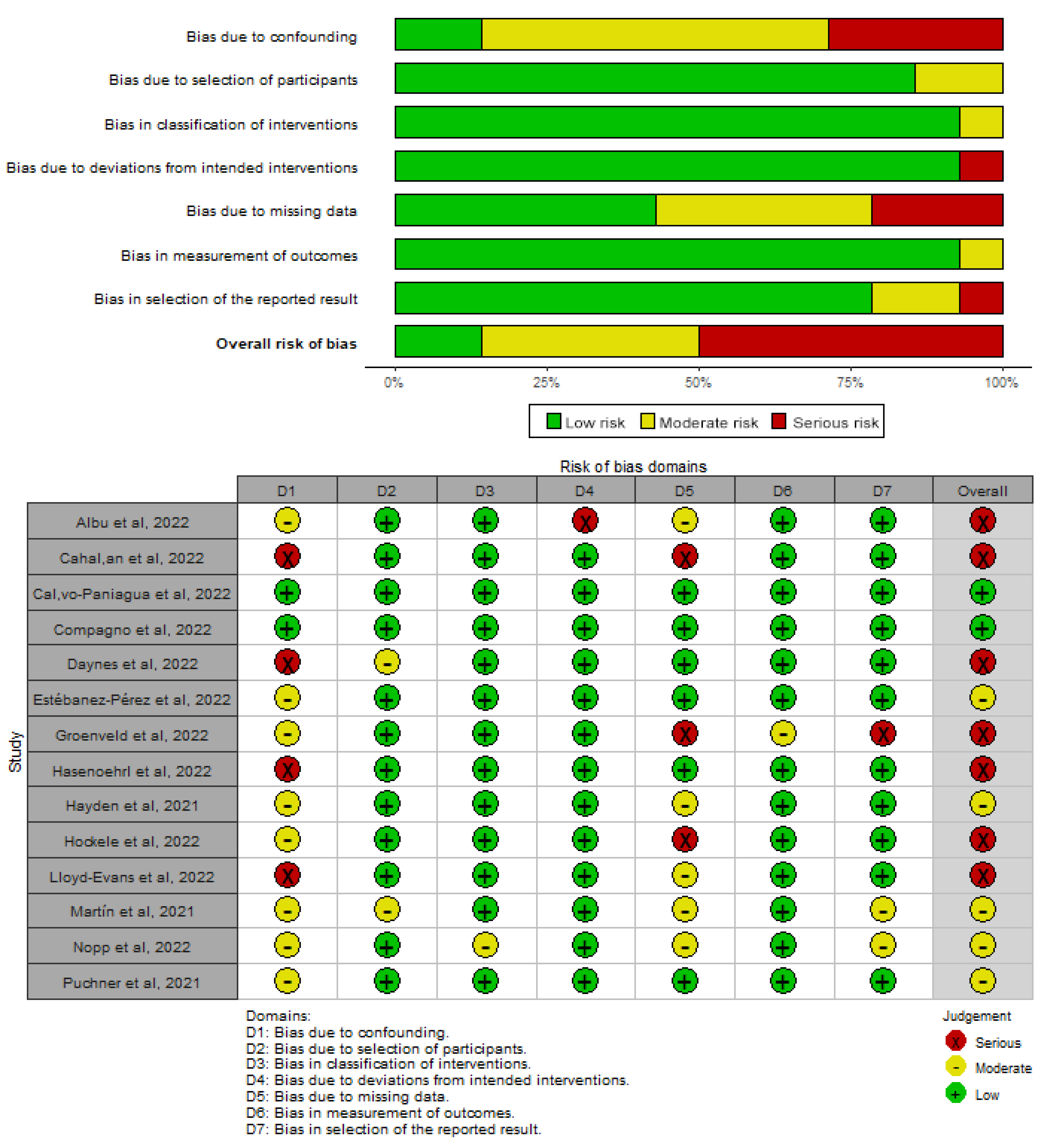 Biomedicines 11 02213 g003 Biomedicines 11 02213 g003