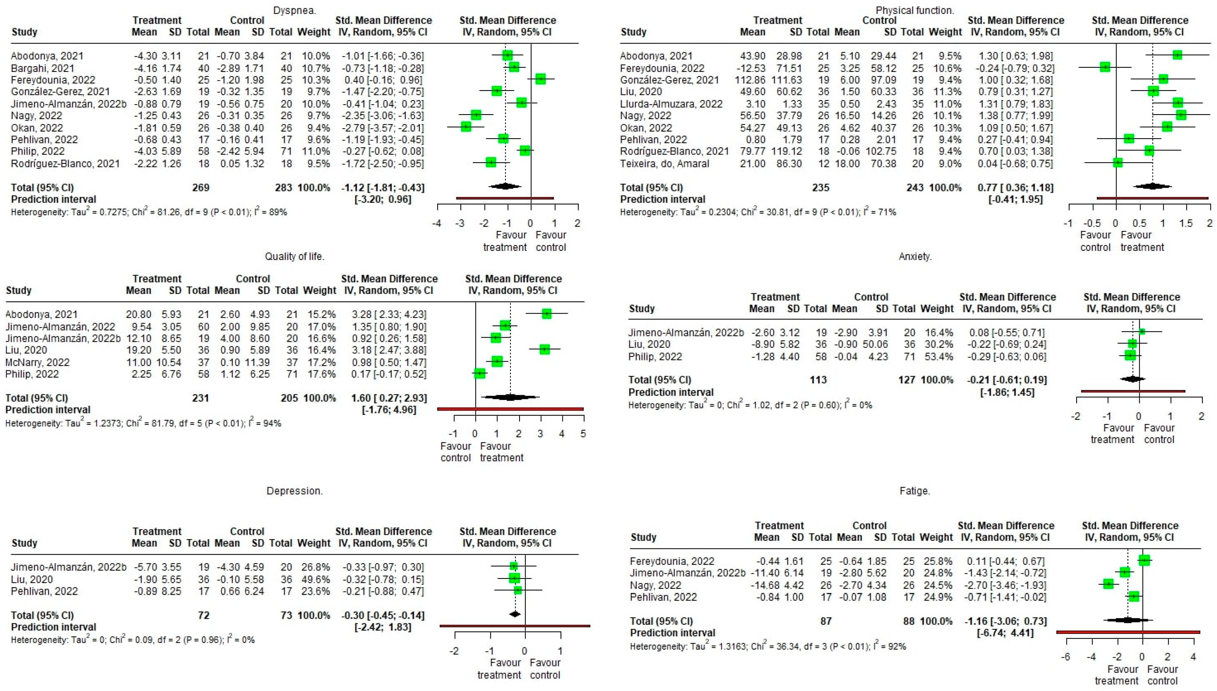 Biomedicines 11 02213 g004 Biomedicines 11 02213 g004