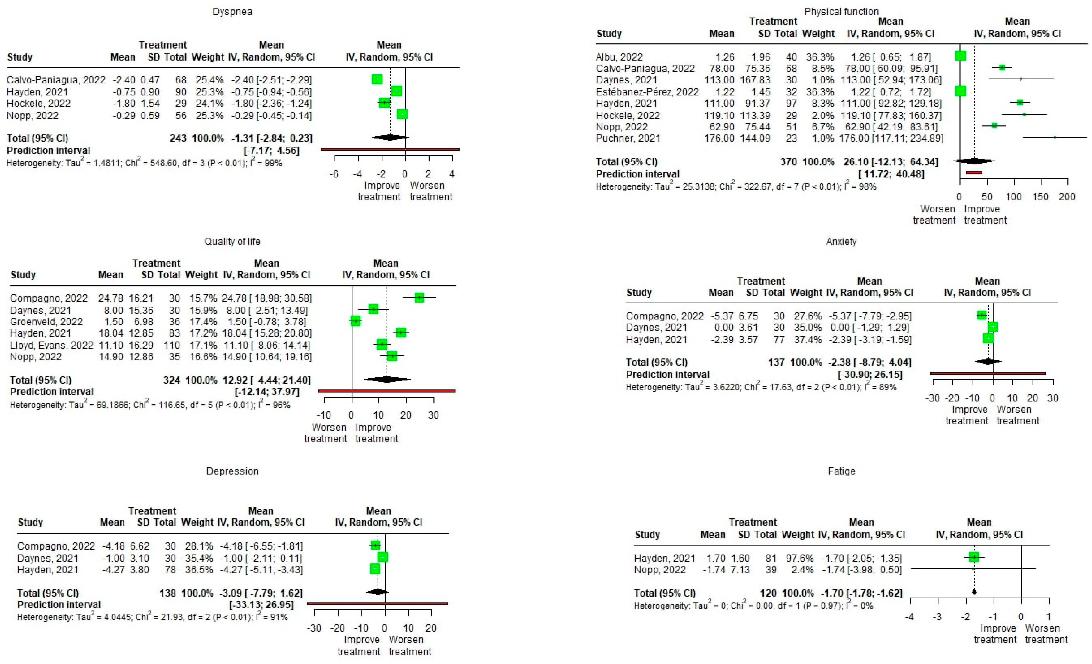 Biomedicines 11 02213 g005 Biomedicines 11 02213 g005