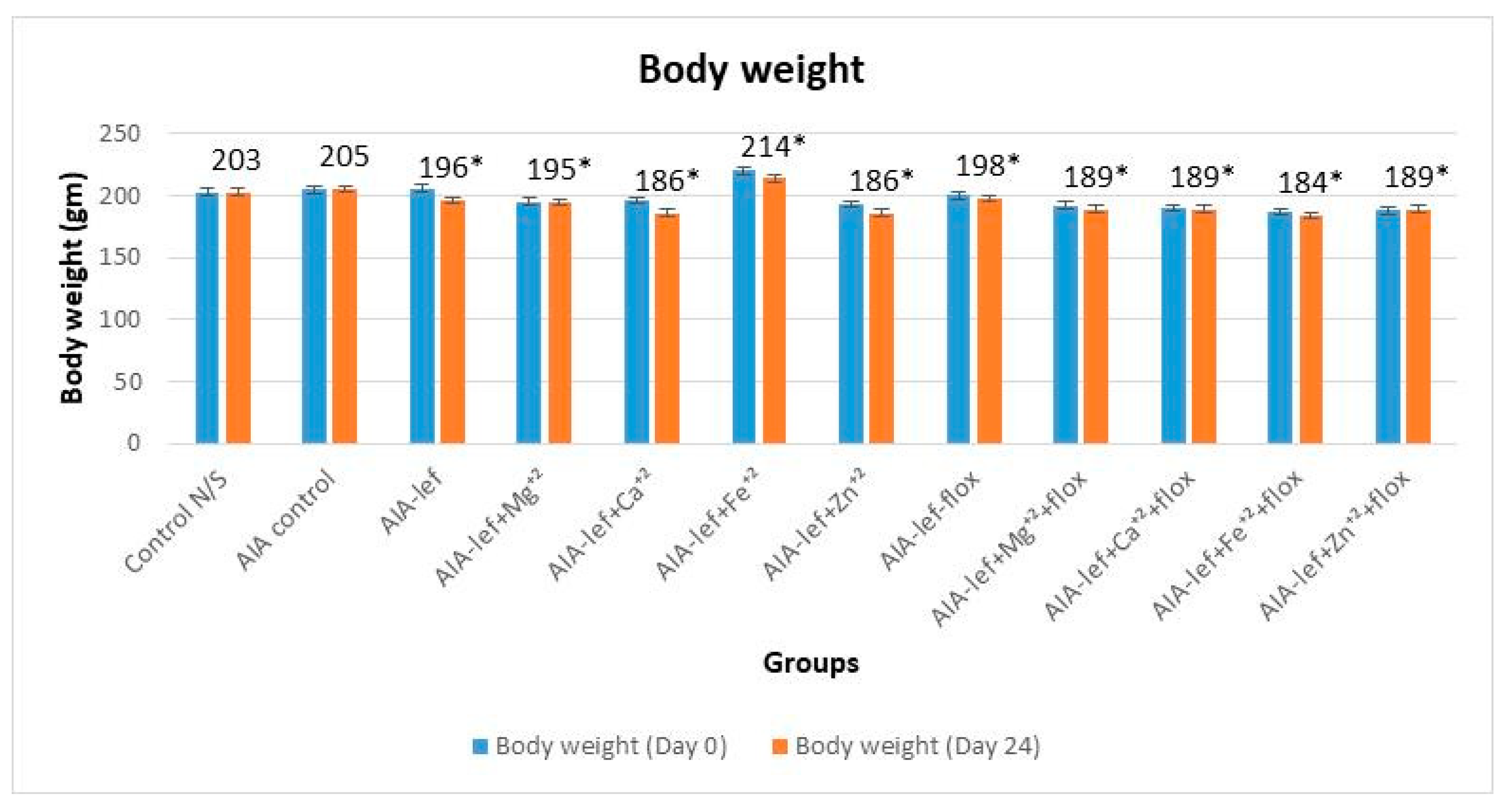 Biomedicines 11 02214 g003 Biomedicines 11 02214 g003