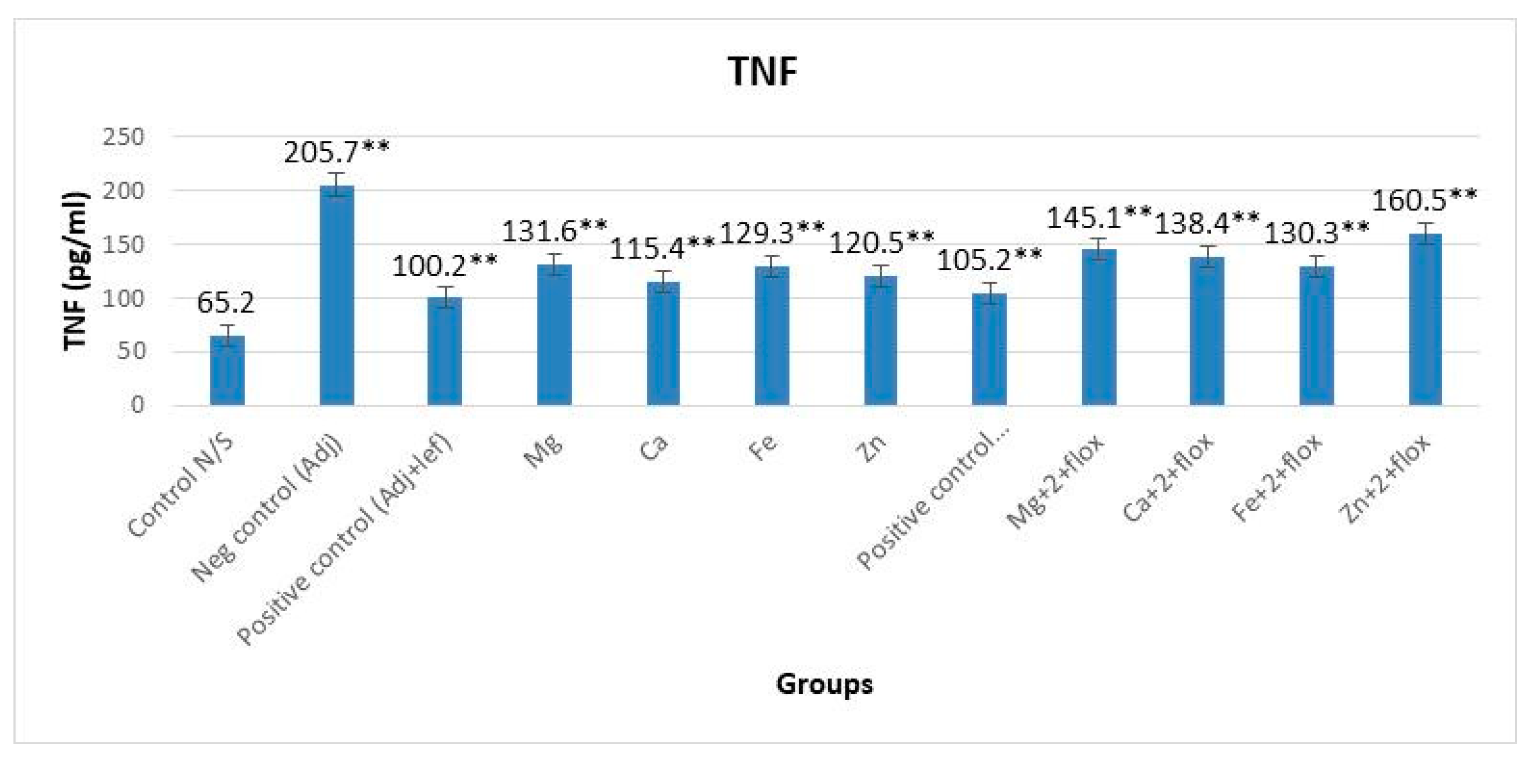 Biomedicines 11 02214 g004 Biomedicines 11 02214 g004