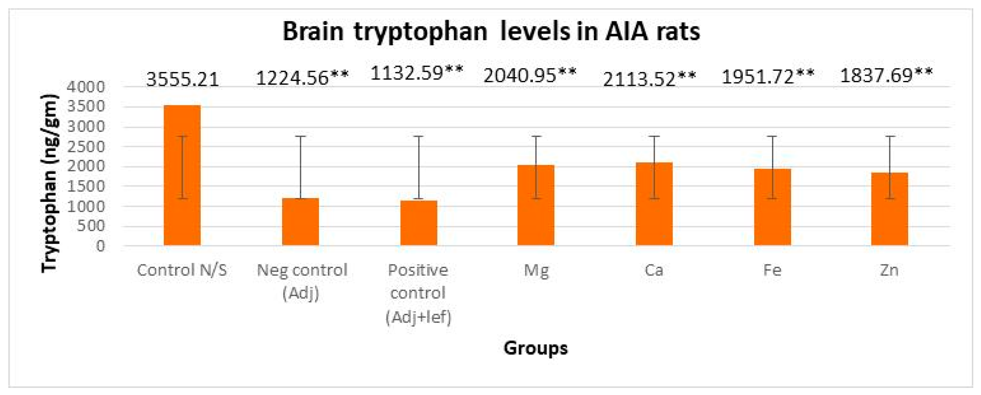 Biomedicines 11 02214 g006 Biomedicines 11 02214 g006