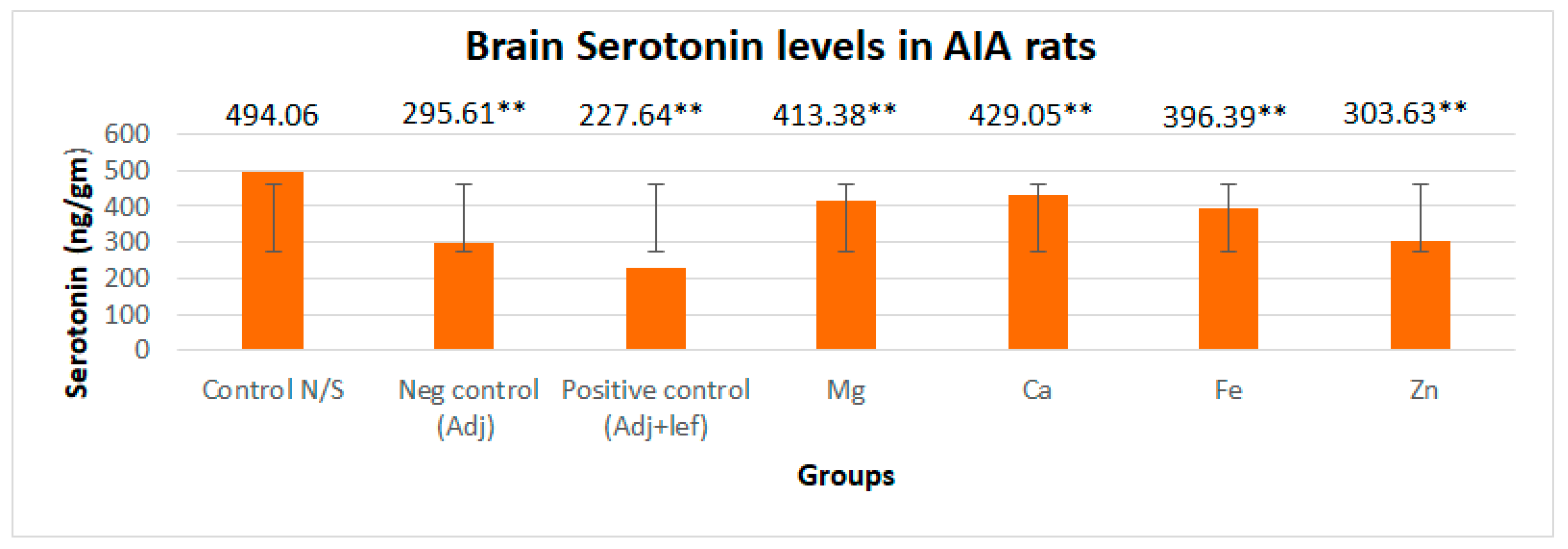 Biomedicines 11 02214 g007 Biomedicines 11 02214 g007