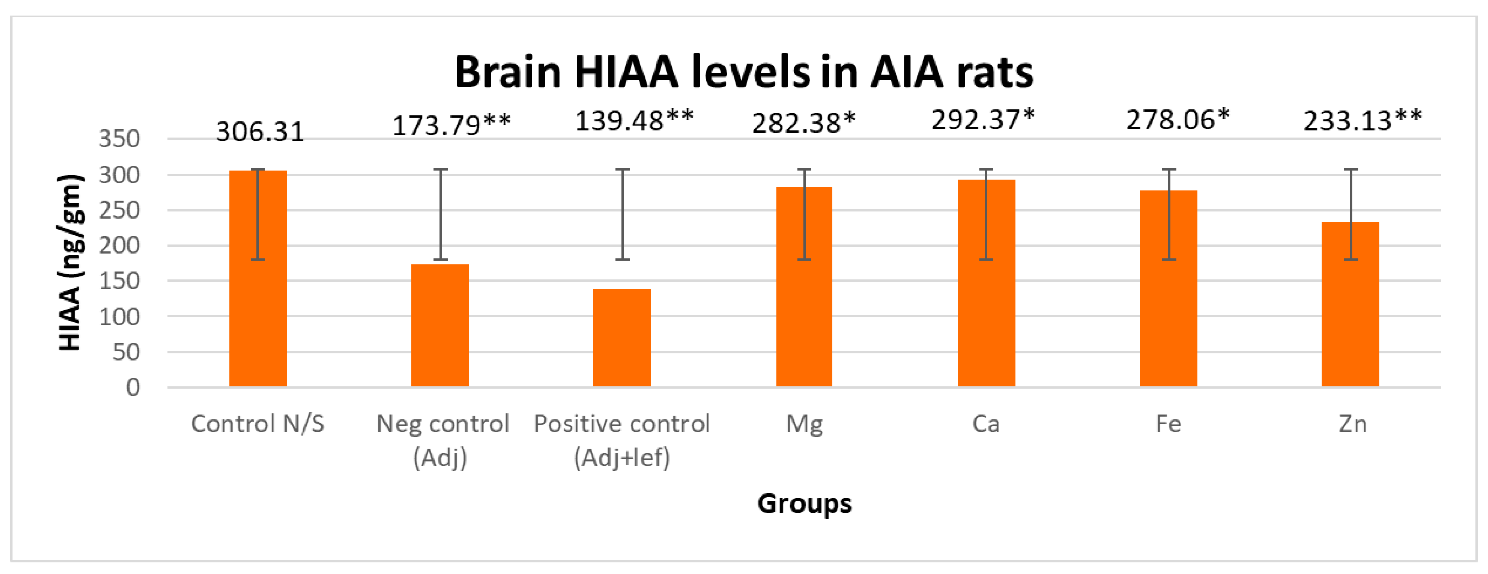 Biomedicines 11 02214 g008 Biomedicines 11 02214 g008