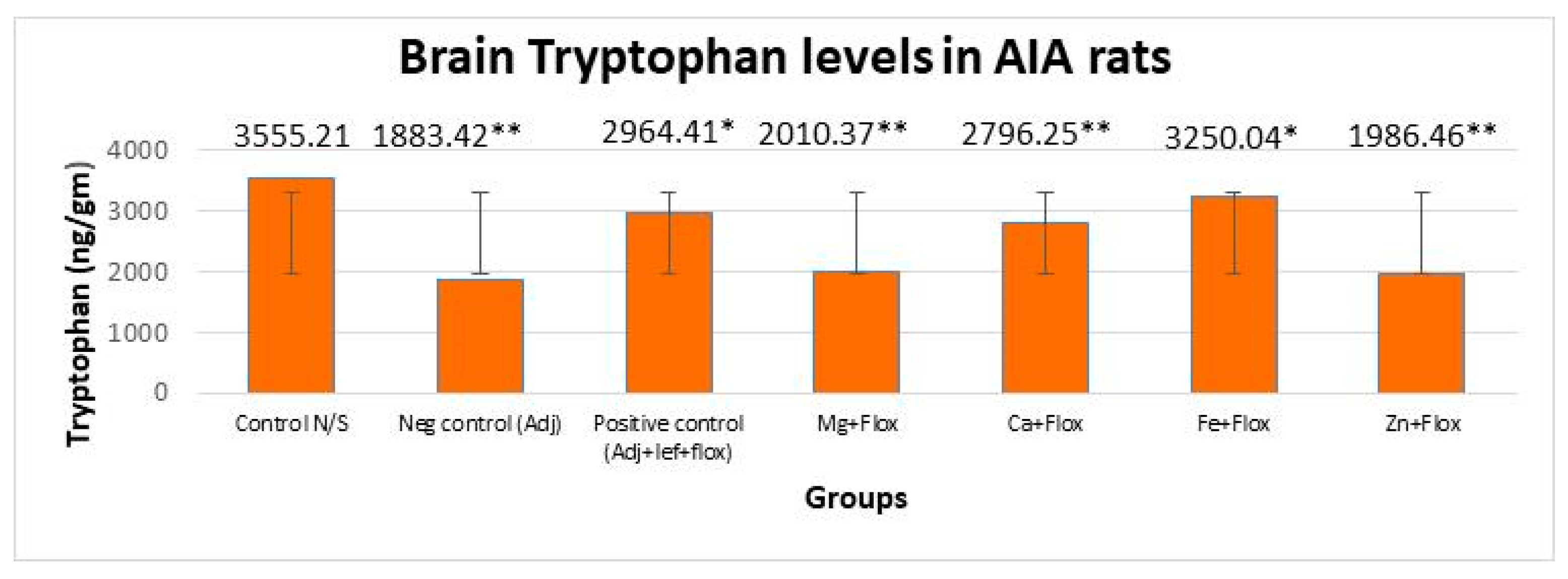 Biomedicines 11 02214 g009 Biomedicines 11 02214 g009