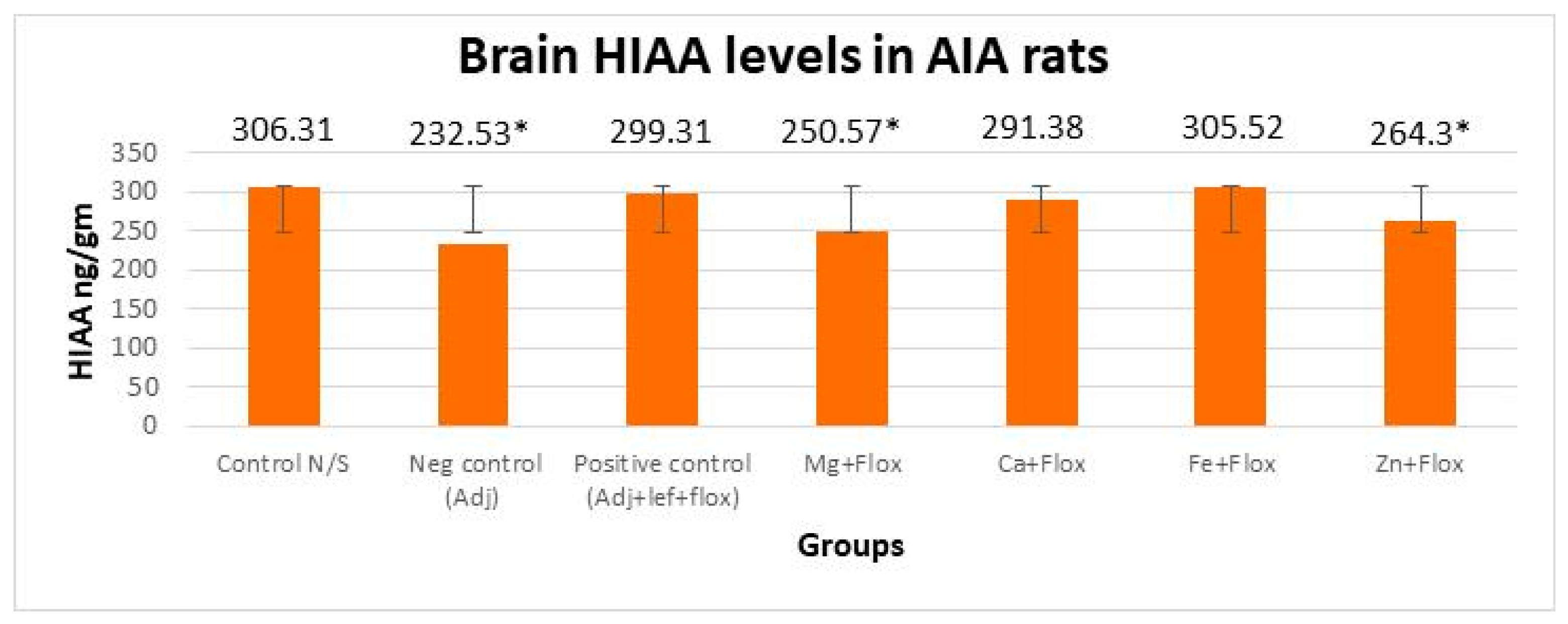 Biomedicines 11 02214 g011 Biomedicines 11 02214 g011