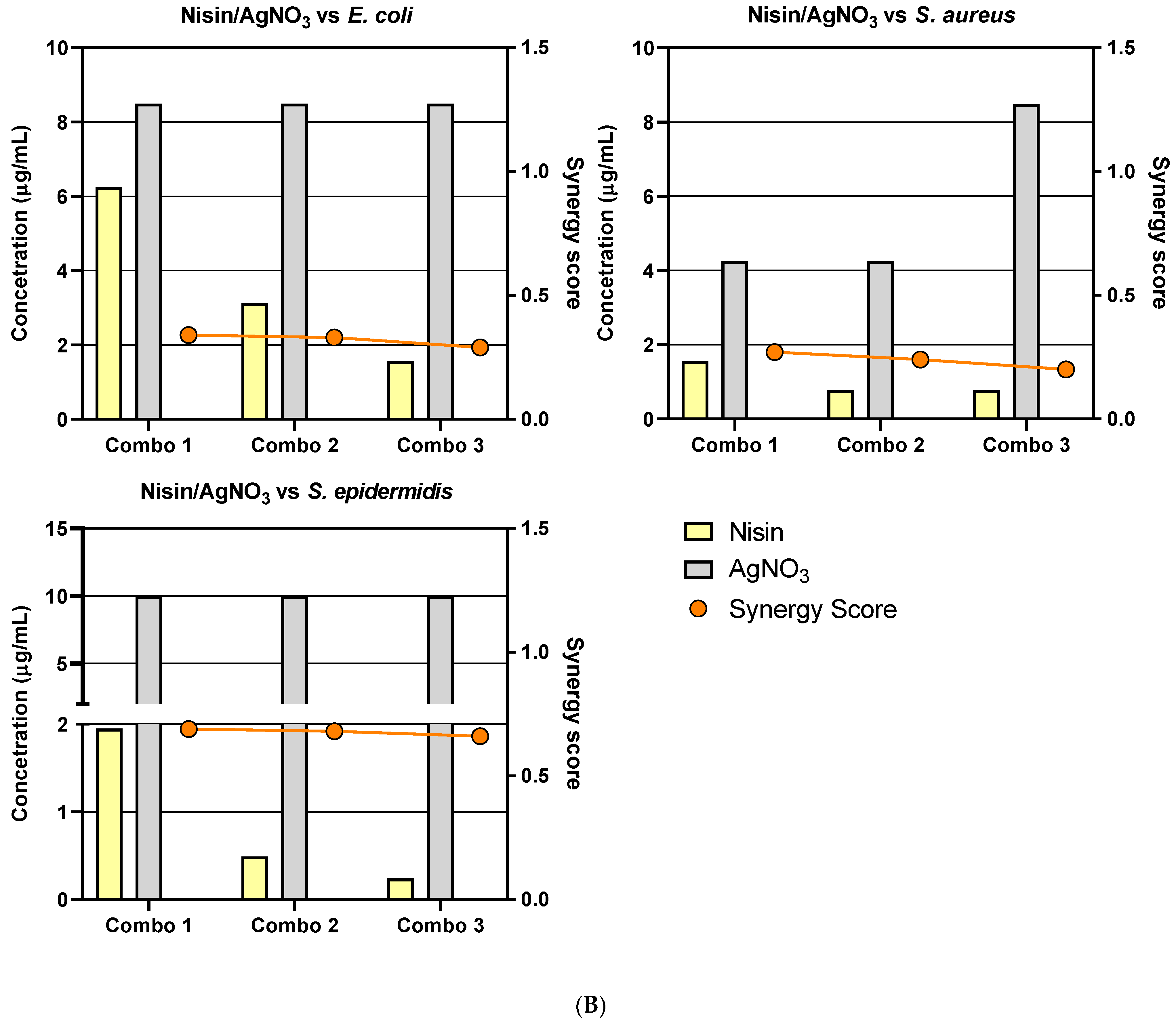 Biomedicines 11 02216 g007b