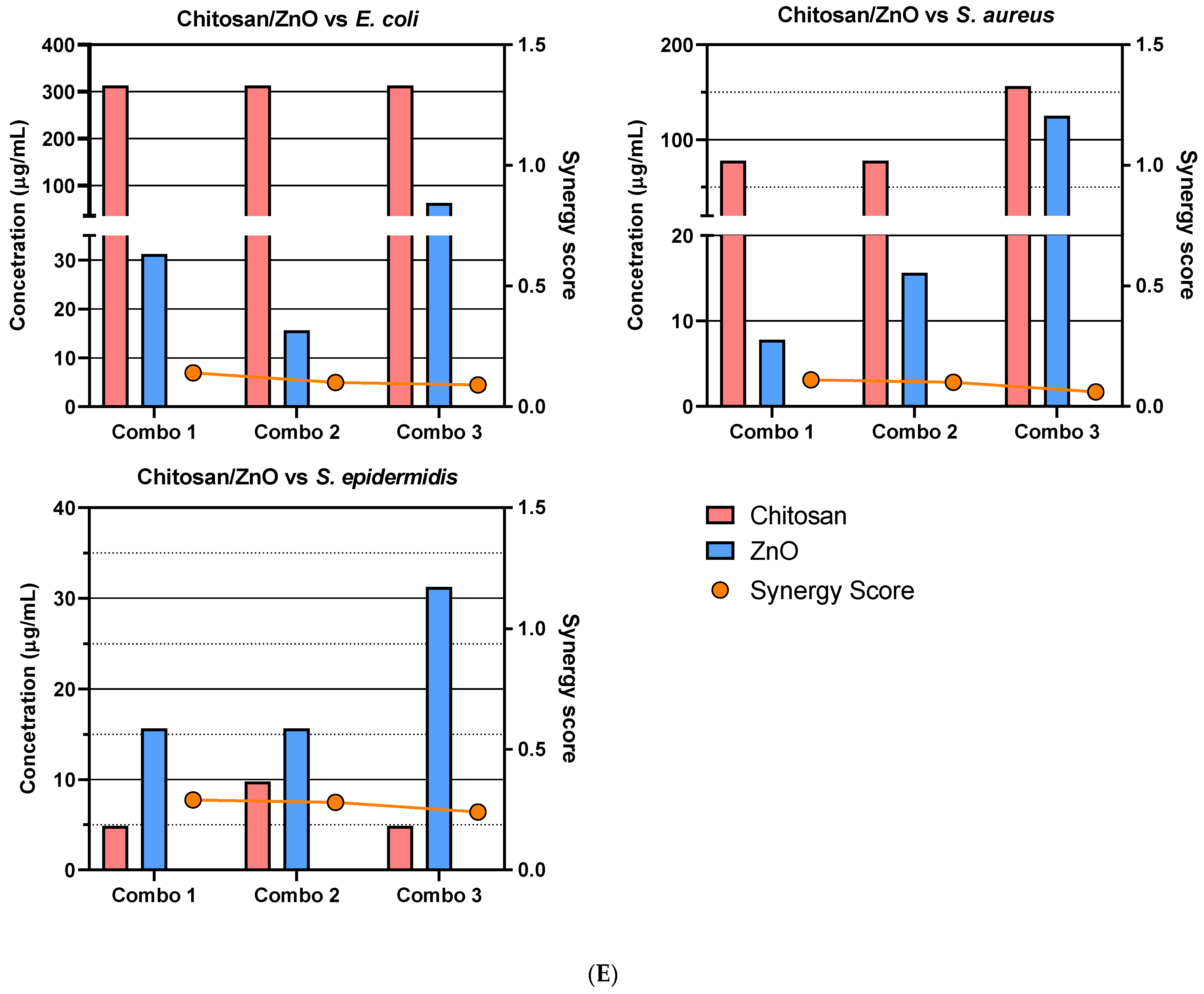 Biomedicines 11 02216 g007e