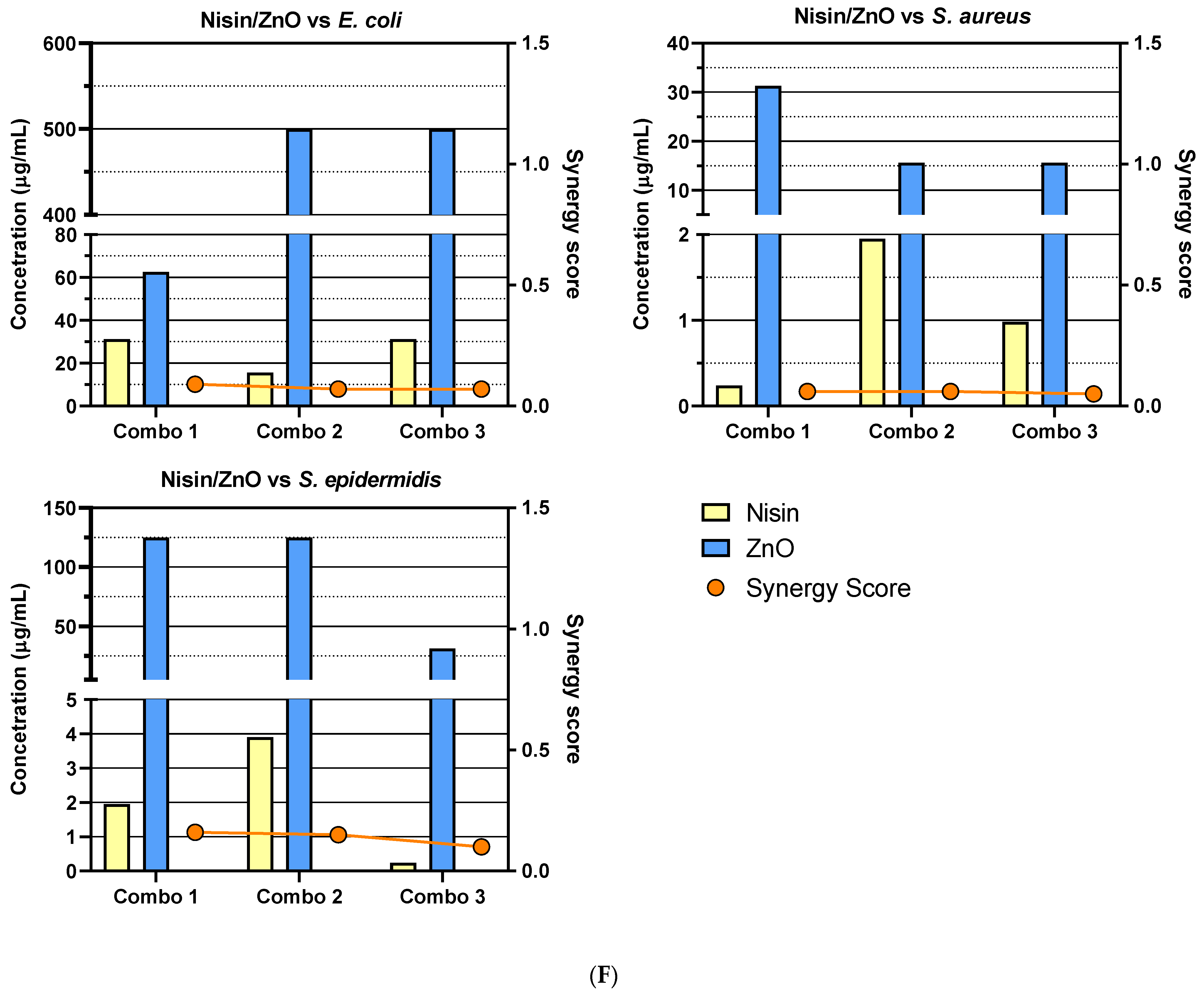 Biomedicines 11 02216 g007f