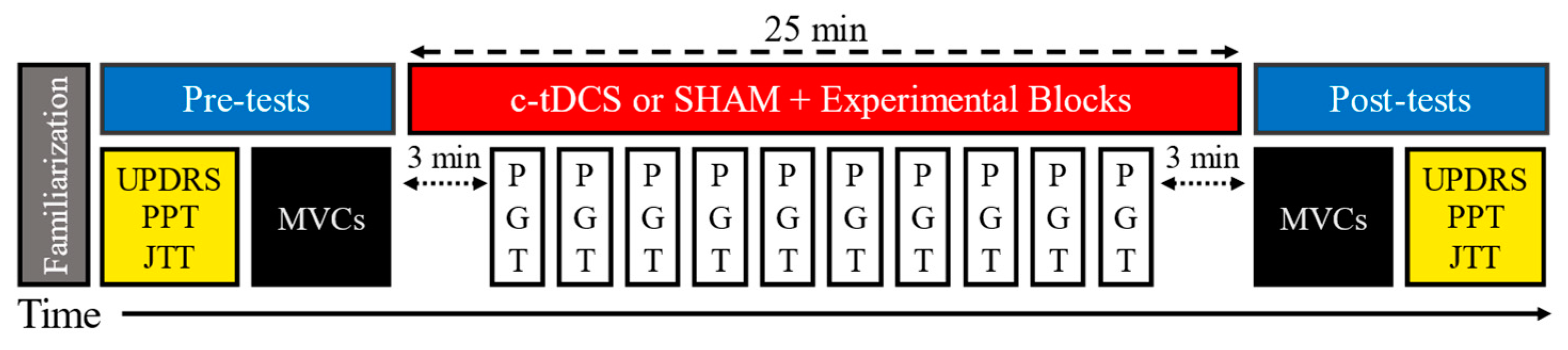 Biomedicines 11 02219 g001 Biomedicines 11 02219 g001
