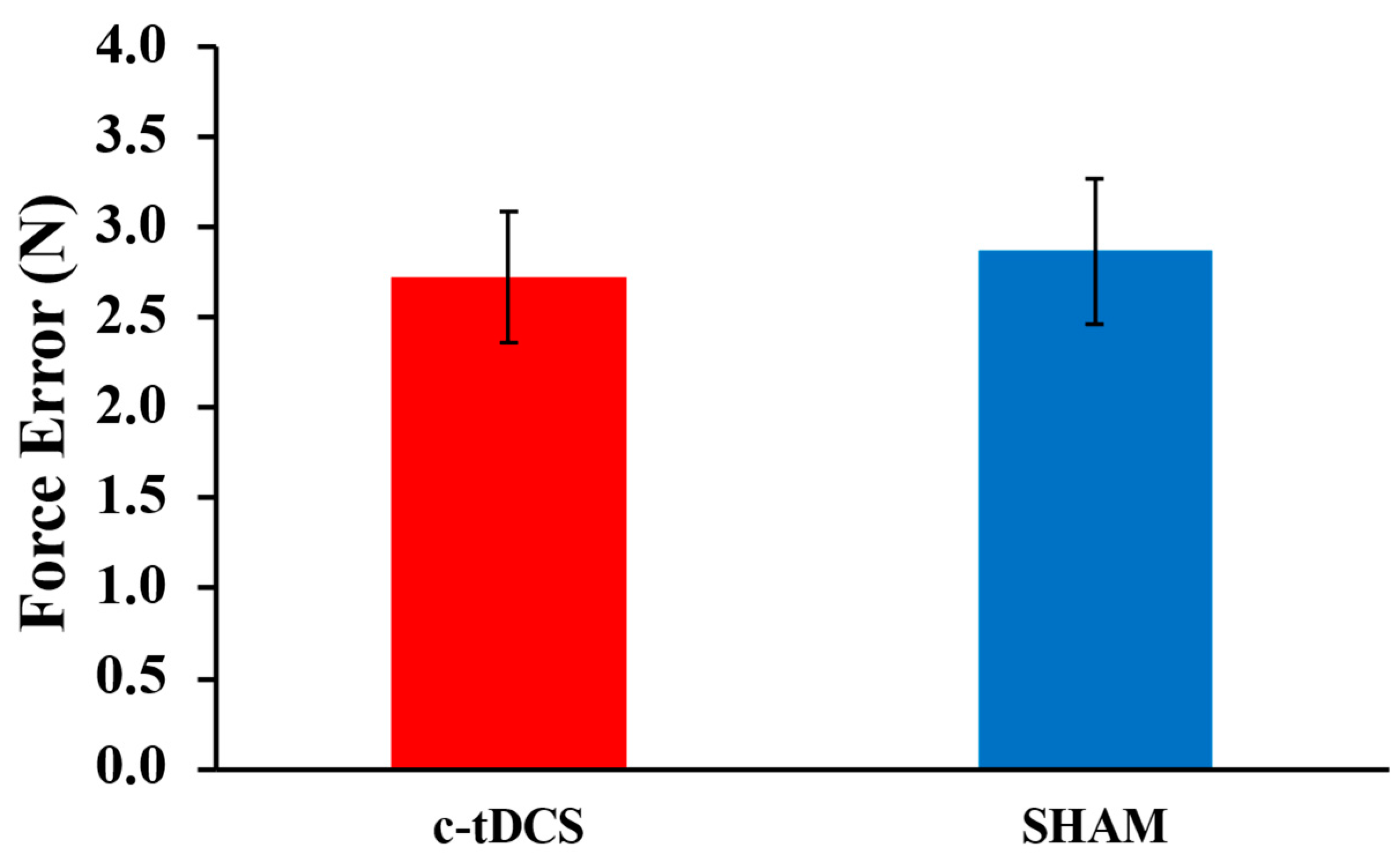 Biomedicines 11 02219 g002 Biomedicines 11 02219 g002