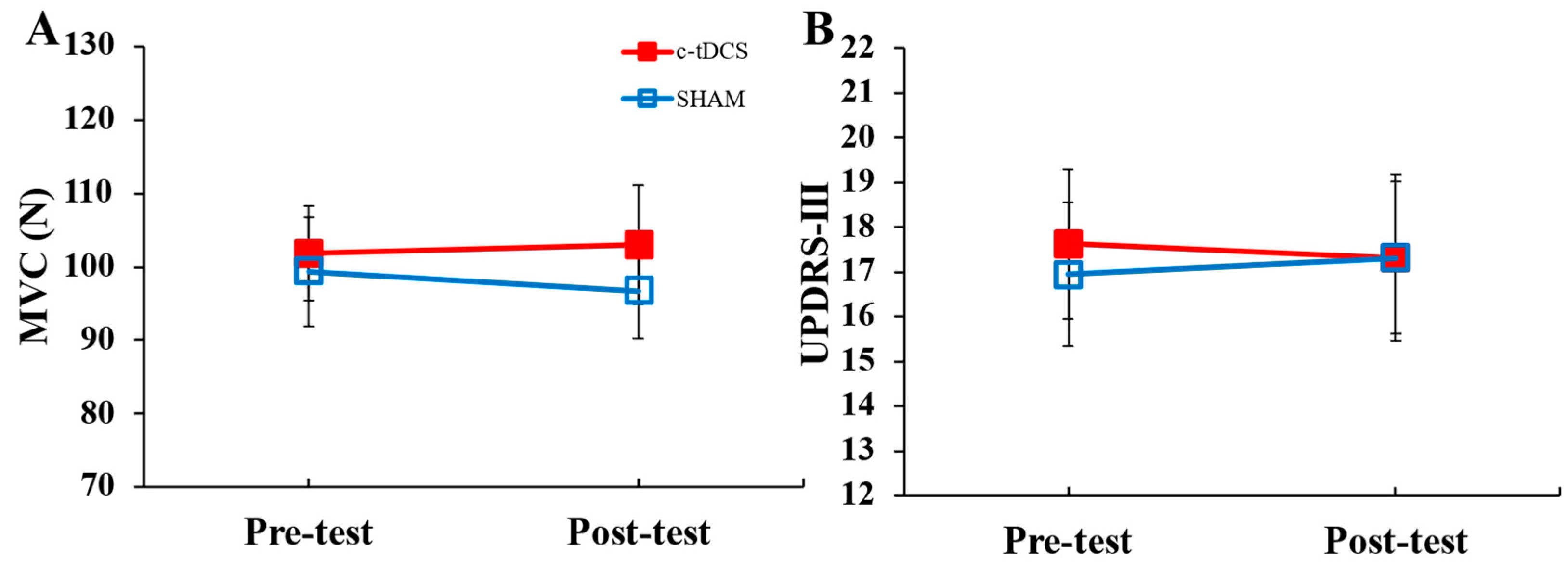 Biomedicines 11 02219 g003 Biomedicines 11 02219 g003
