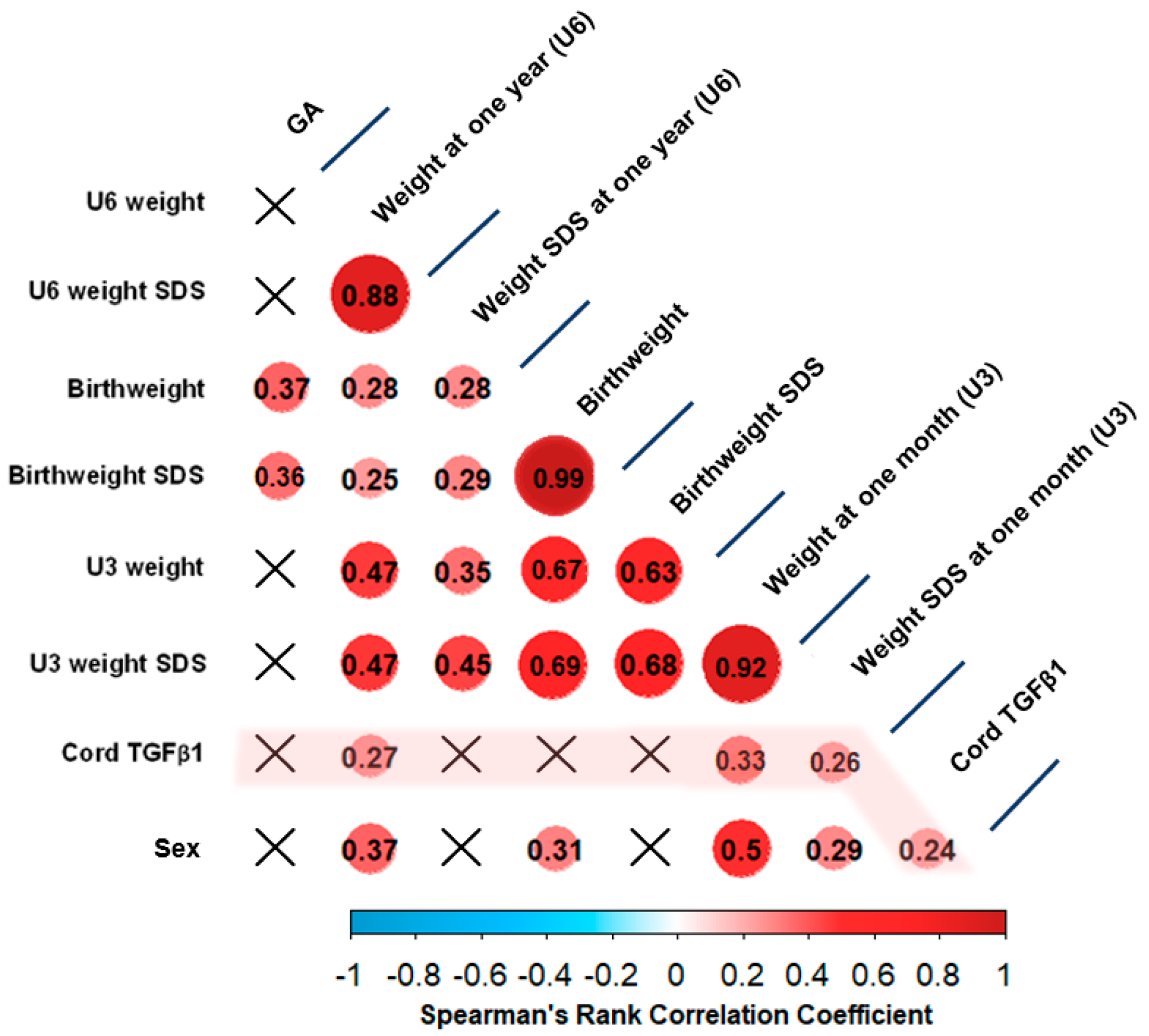 Biomedicines 11 02220 g002