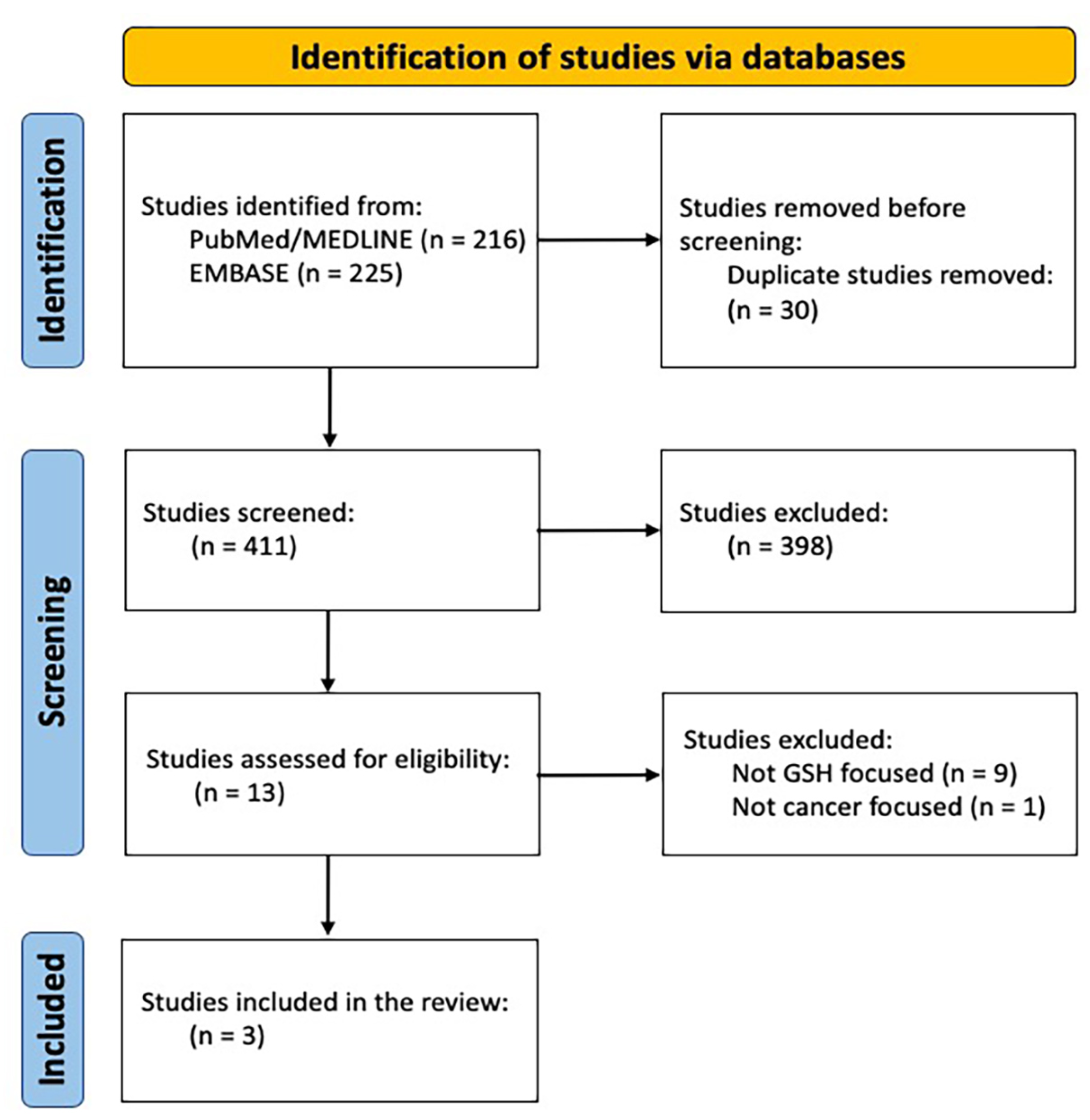 Biomedicines 11 02226 g001
