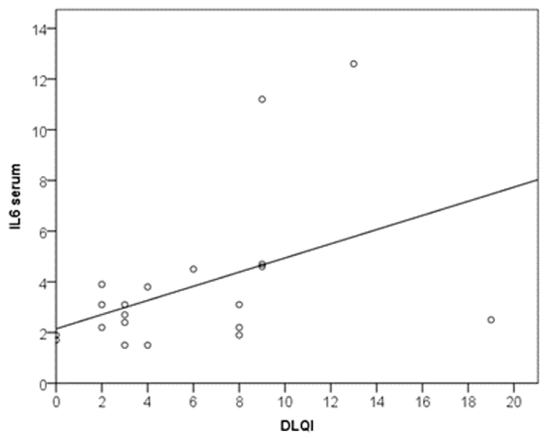 Biomedicines 11 02232 g002 Biomedicines 11 02232 g002