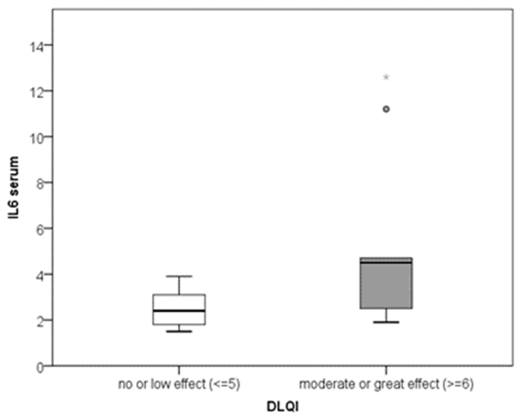 Biomedicines 11 02232 g003 Biomedicines 11 02232 g003