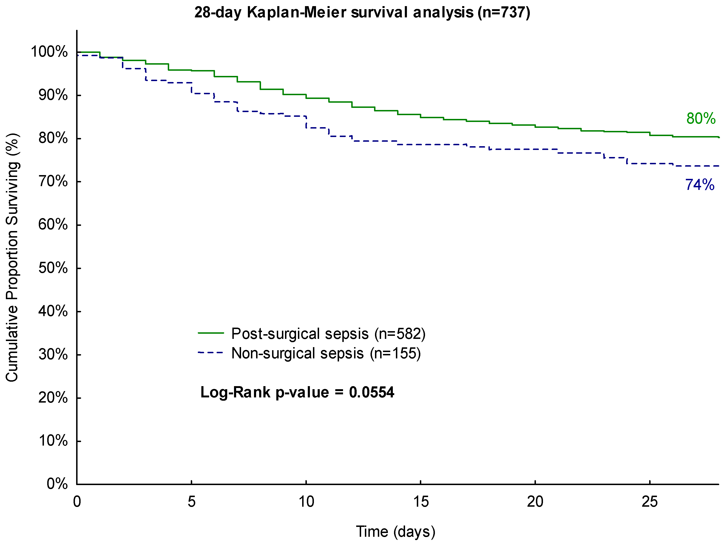Biomedicines 11 02233 g001