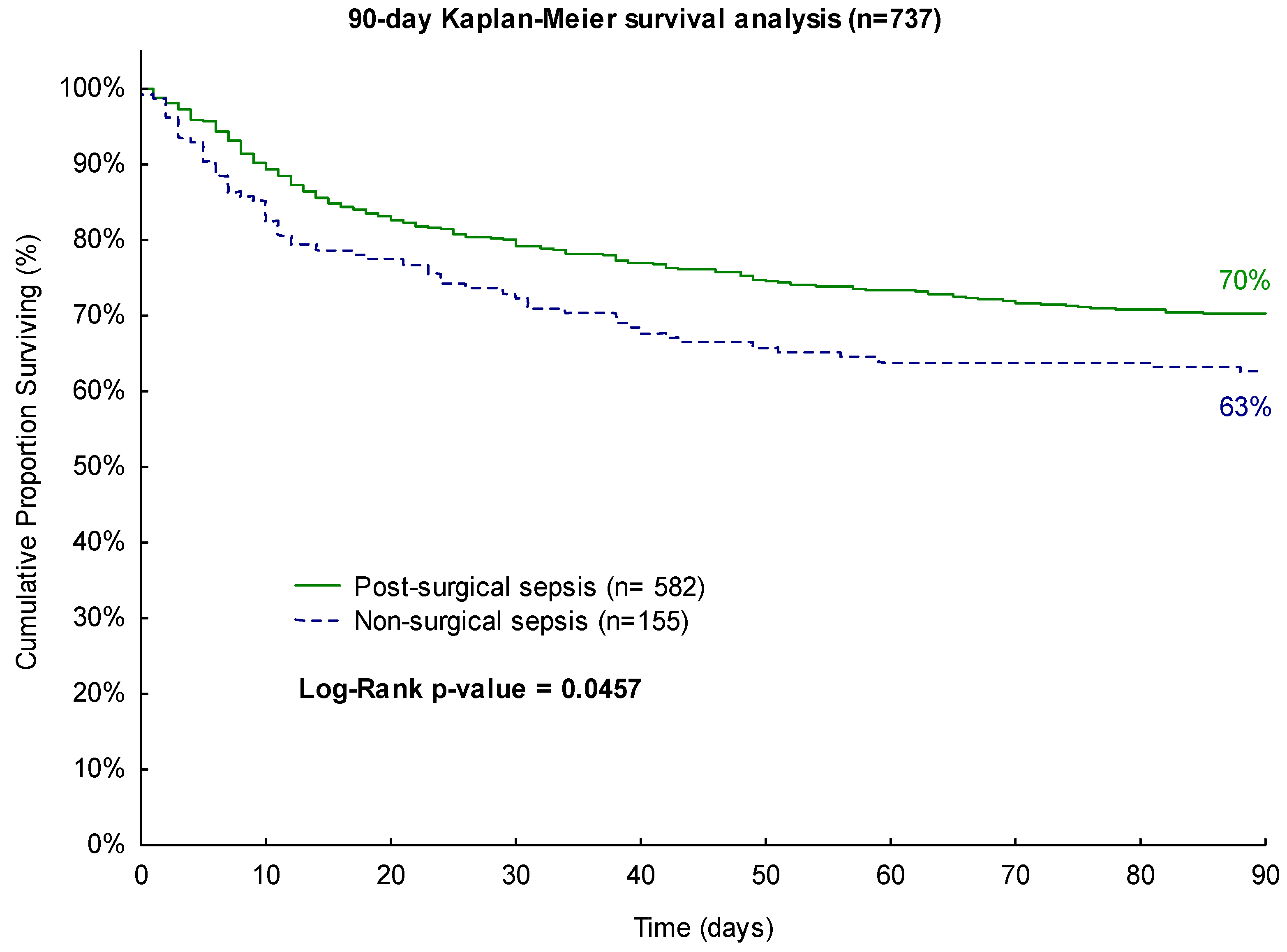 Biomedicines 11 02233 g002
