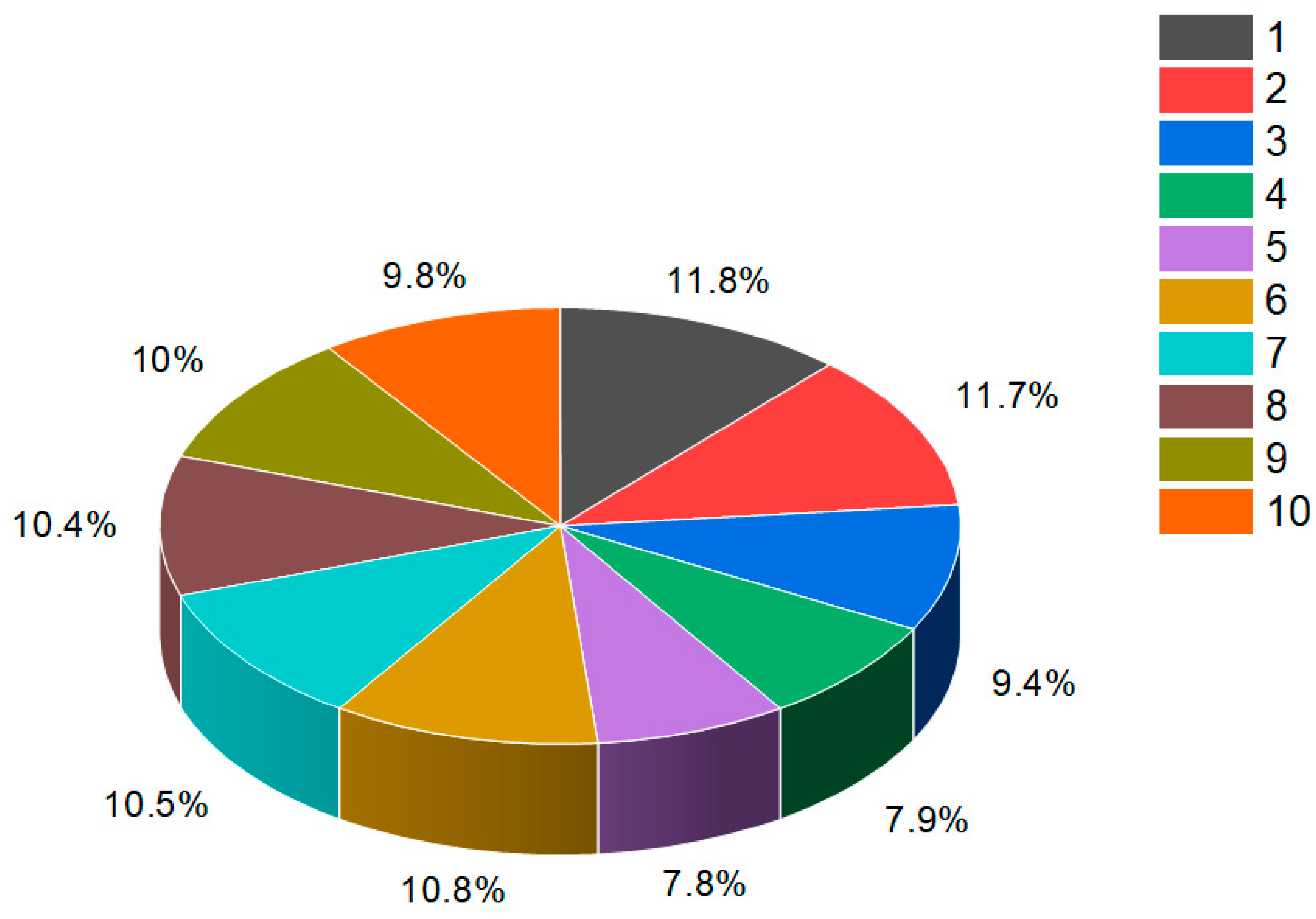 Biomedicines 11 02237 g002 Biomedicines 11 02237 g002