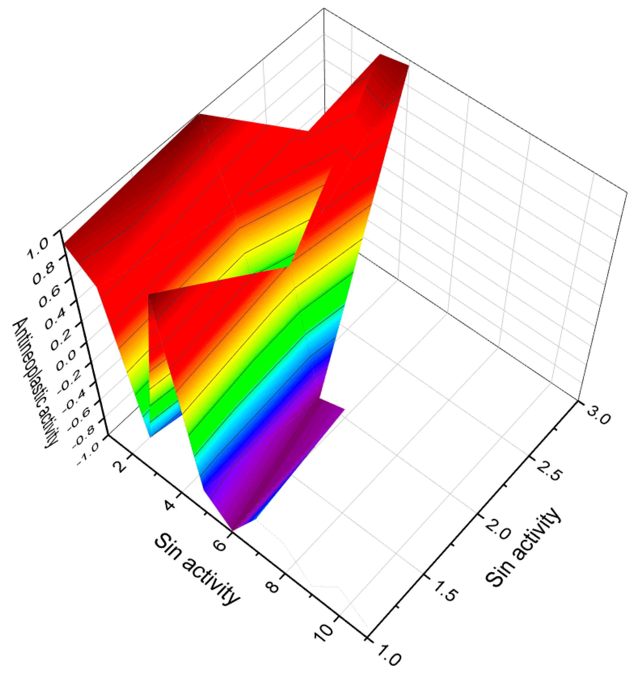 Biomedicines 11 02237 g003 Biomedicines 11 02237 g003