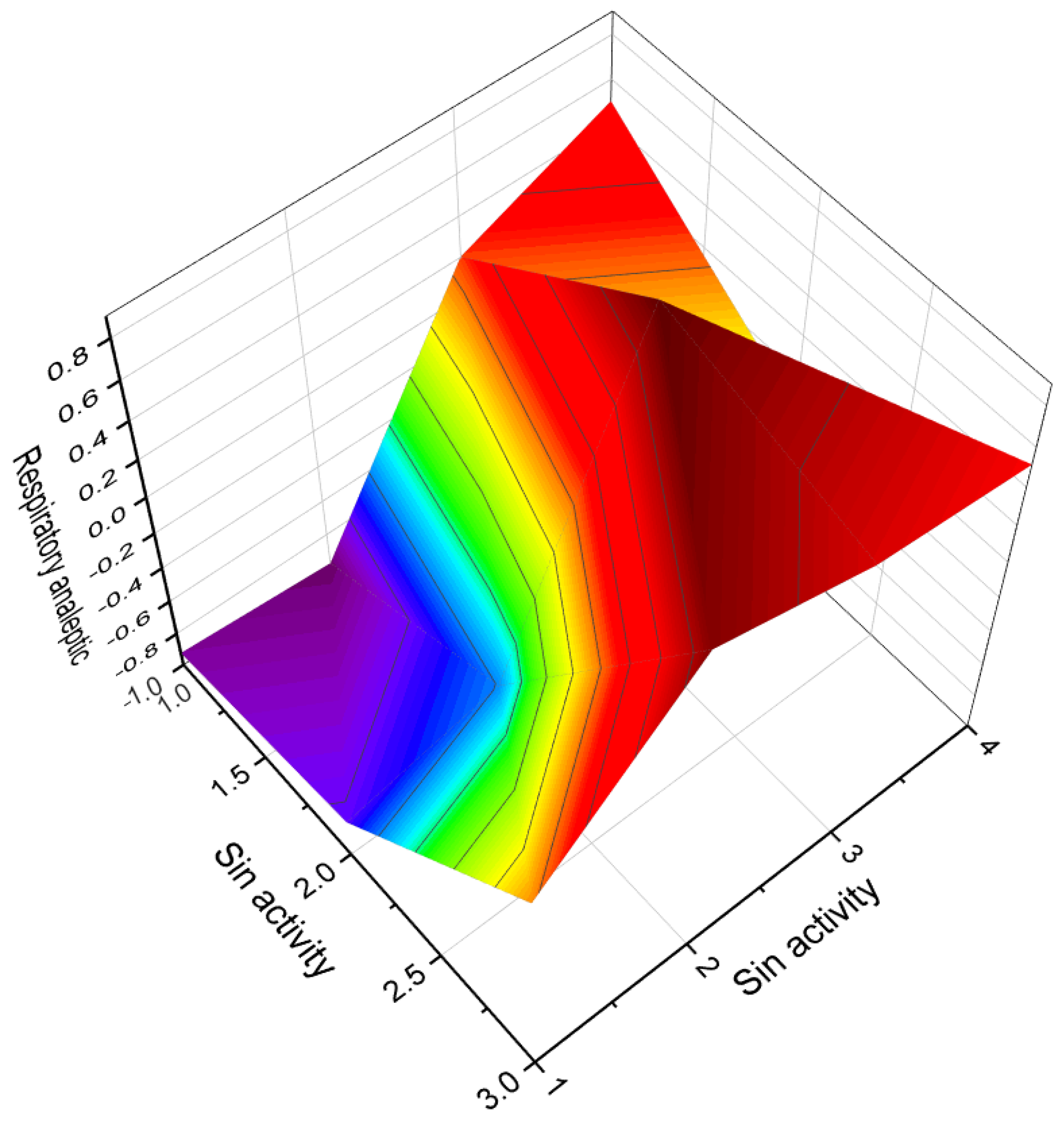Biomedicines 11 02237 g009 Biomedicines 11 02237 g009