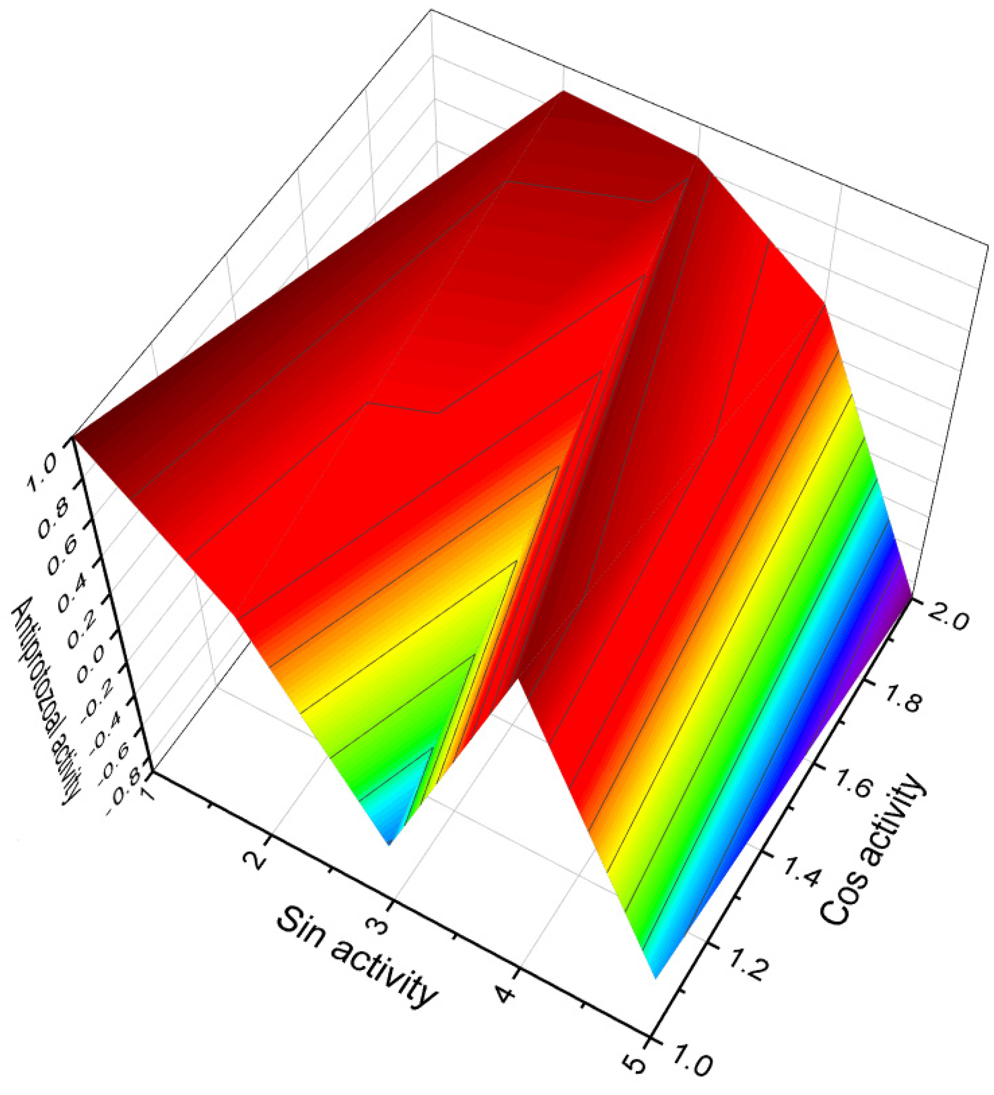 Biomedicines 11 02237 g016 Biomedicines 11 02237 g016