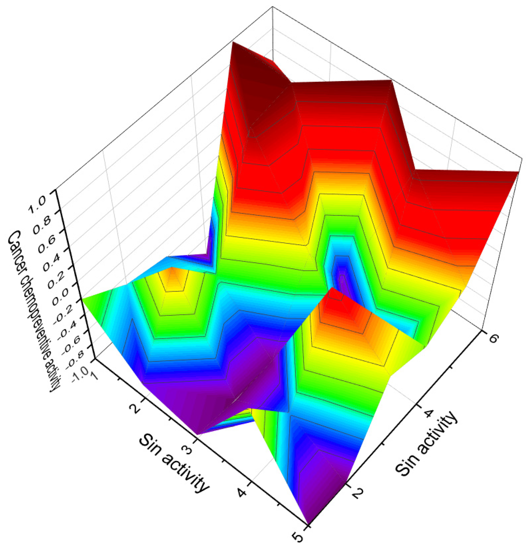 Biomedicines 11 02237 g027 Biomedicines 11 02237 g027