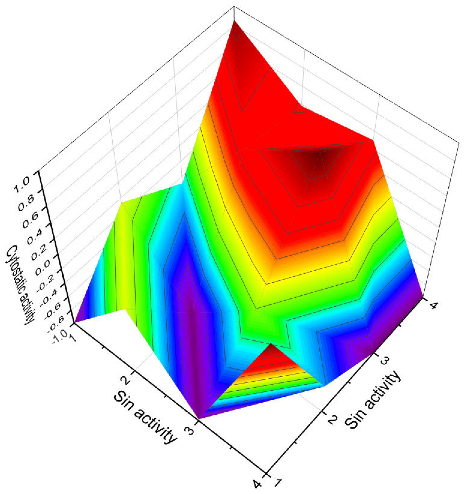 Biomedicines 11 02237 g030 Biomedicines 11 02237 g030