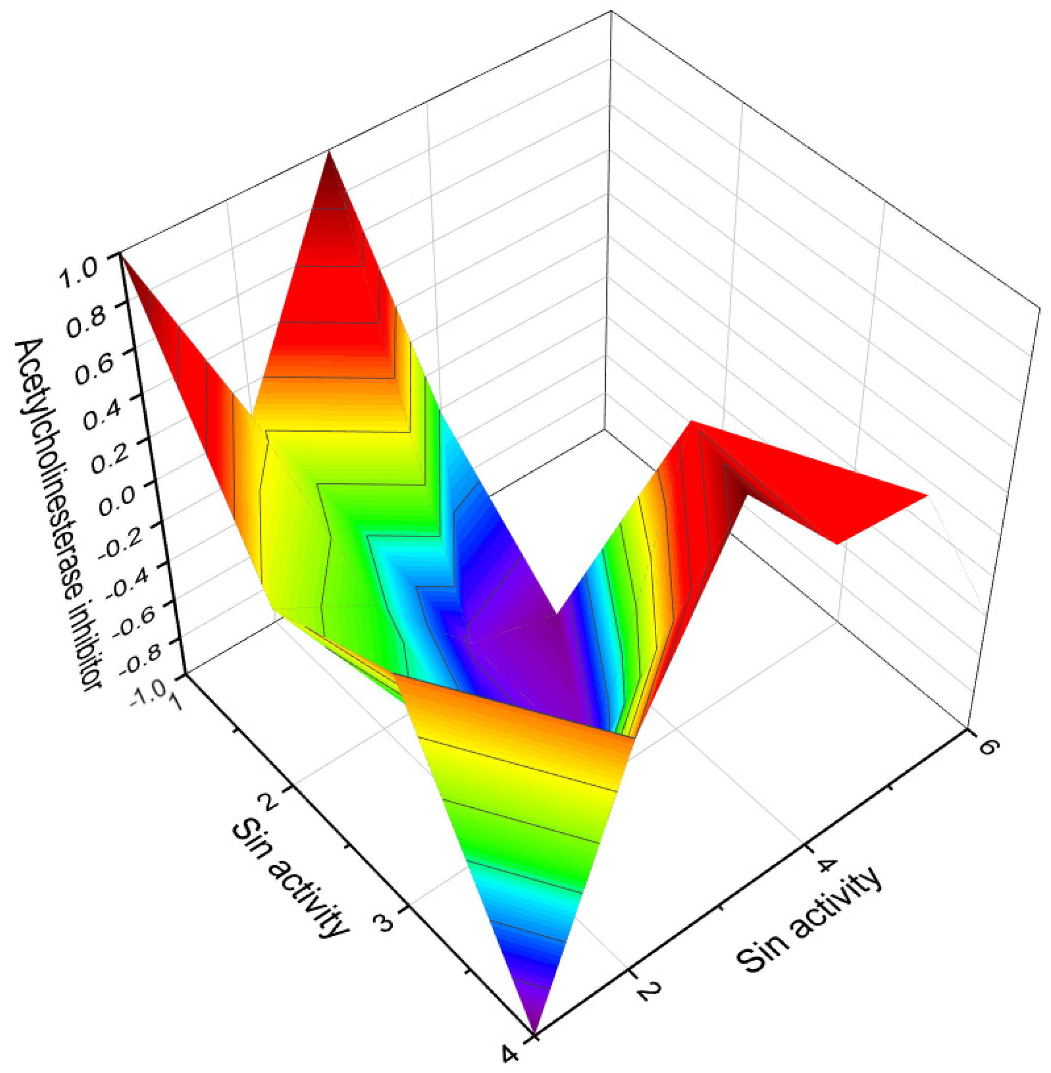 Biomedicines 11 02237 g038 Biomedicines 11 02237 g038