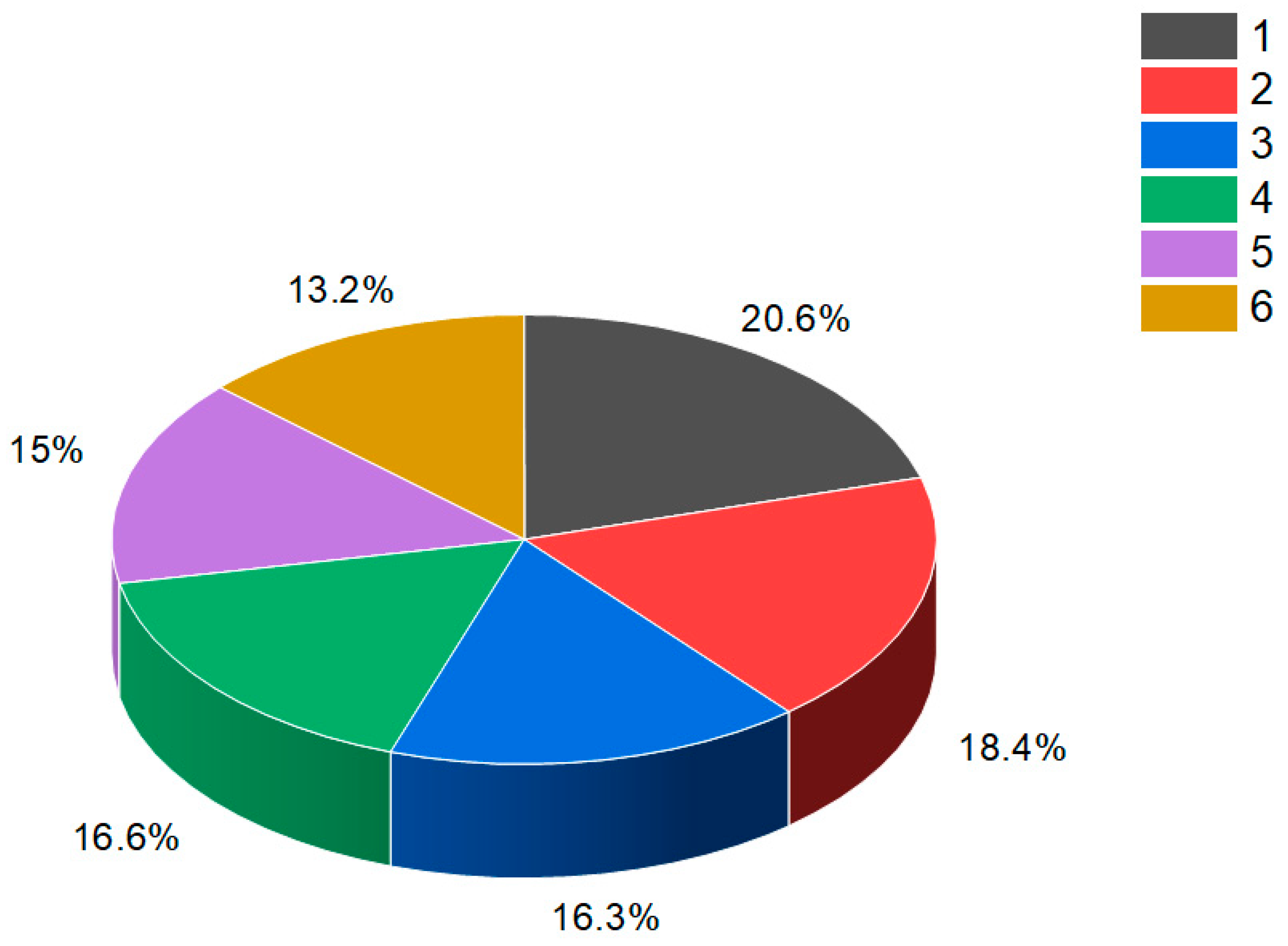 Biomedicines 11 02237 g042 Biomedicines 11 02237 g042