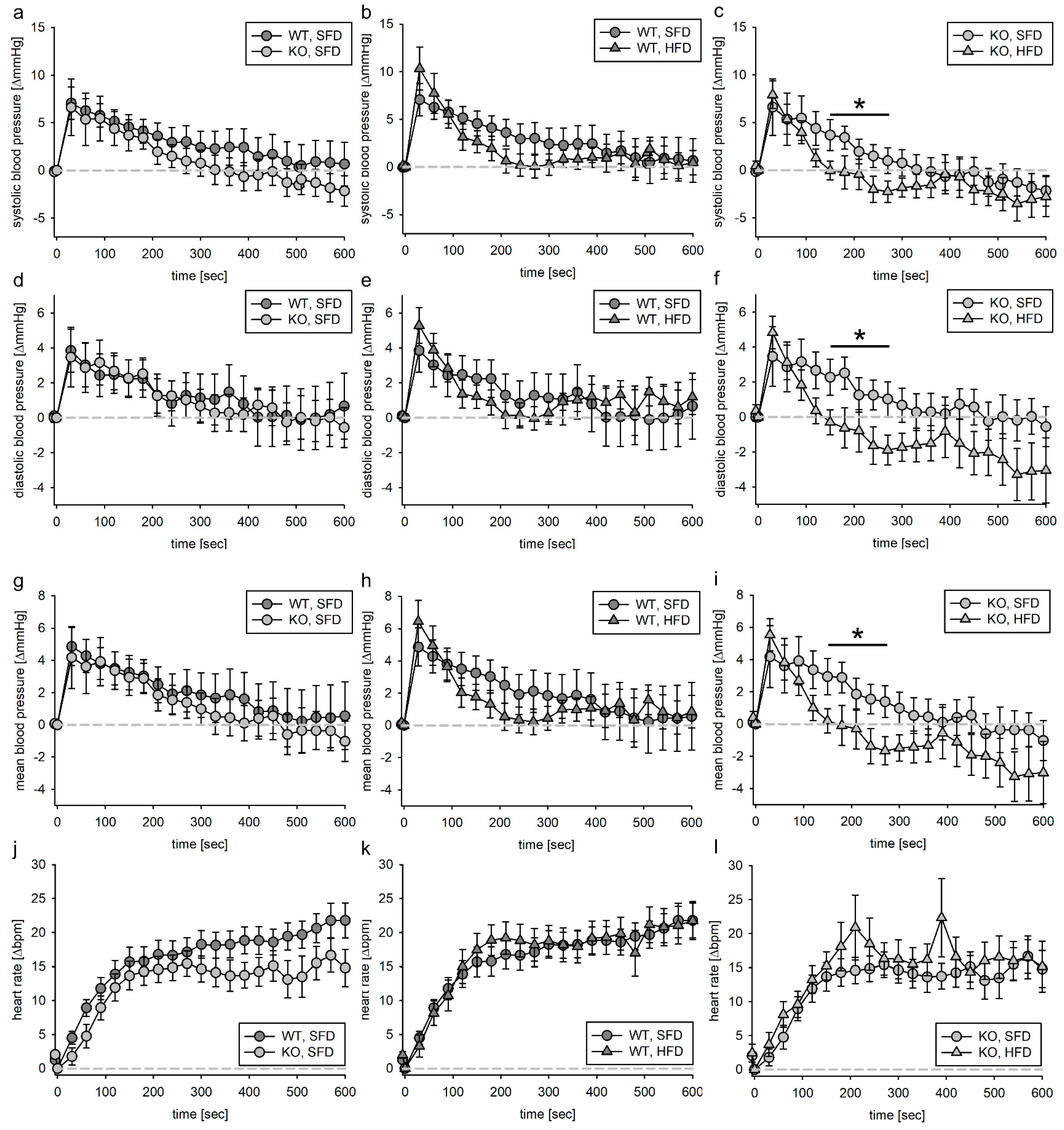 Biomedicines 11 02241 g002