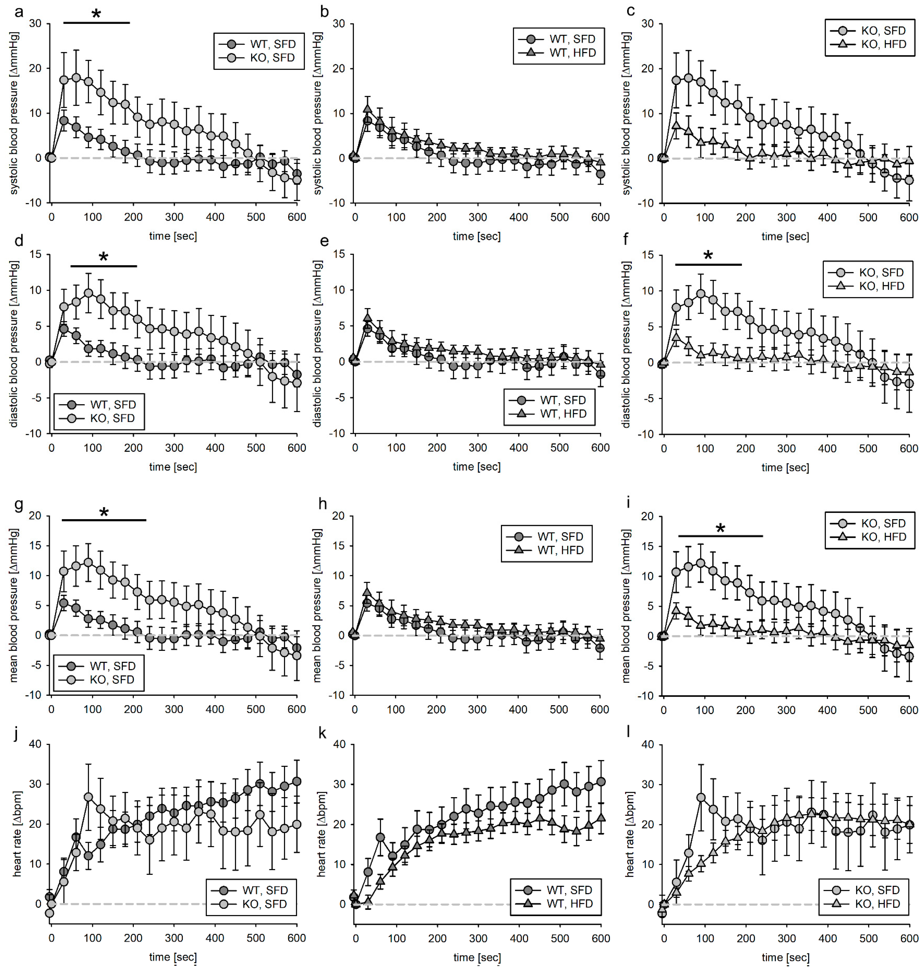 Biomedicines 11 02241 g003