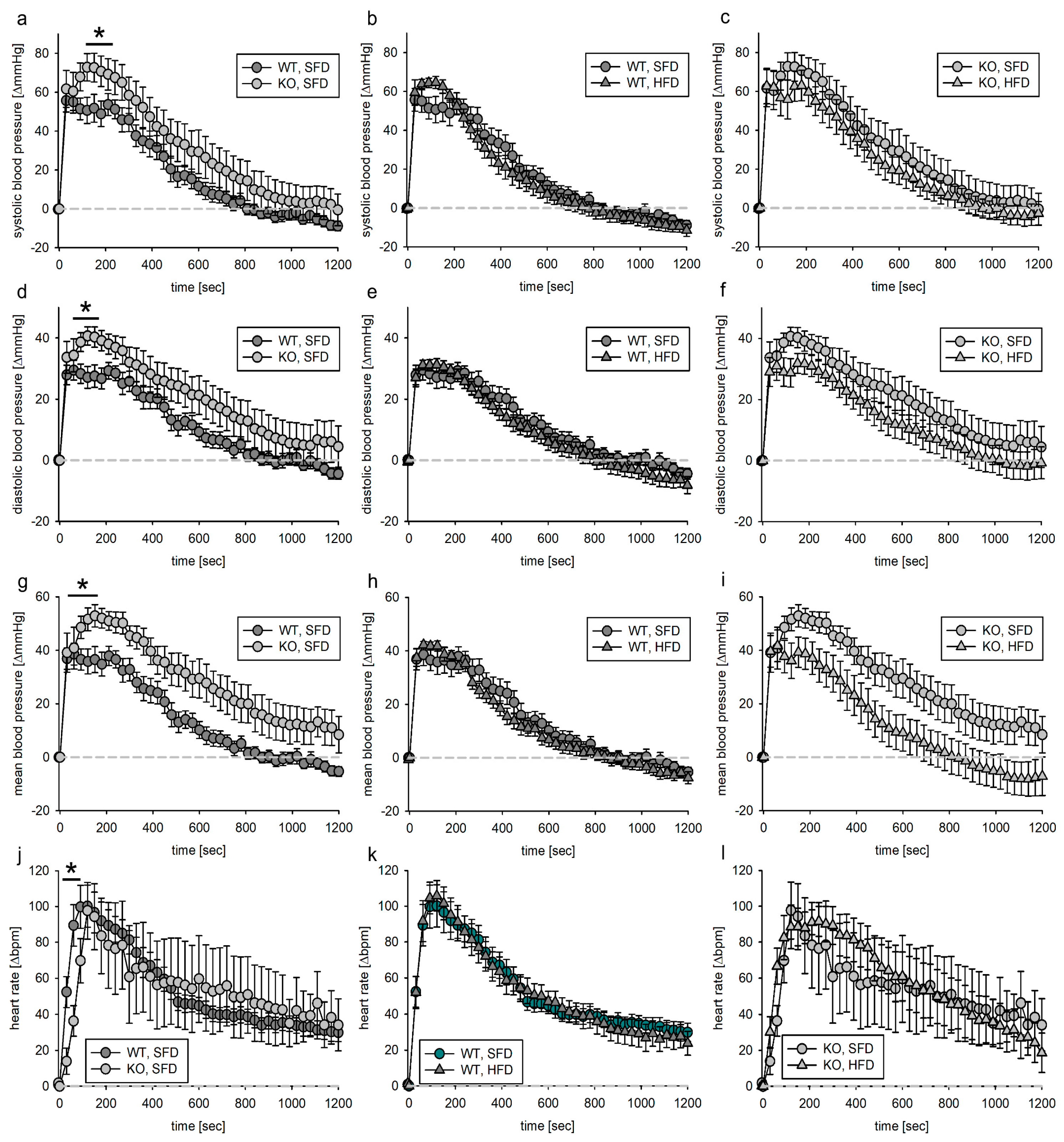 Biomedicines 11 02241 g005