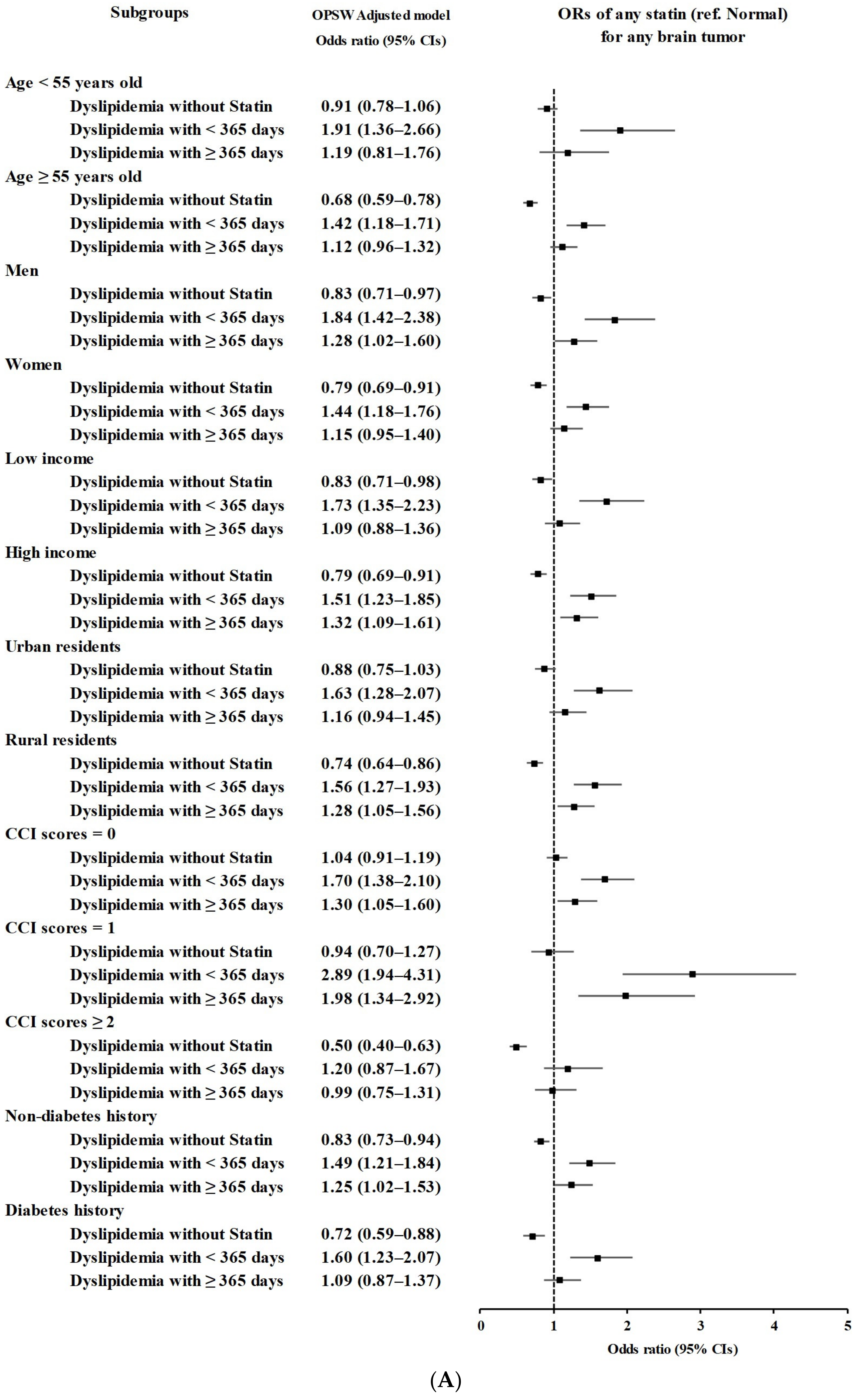 Biomedicines 11 02247 g002a