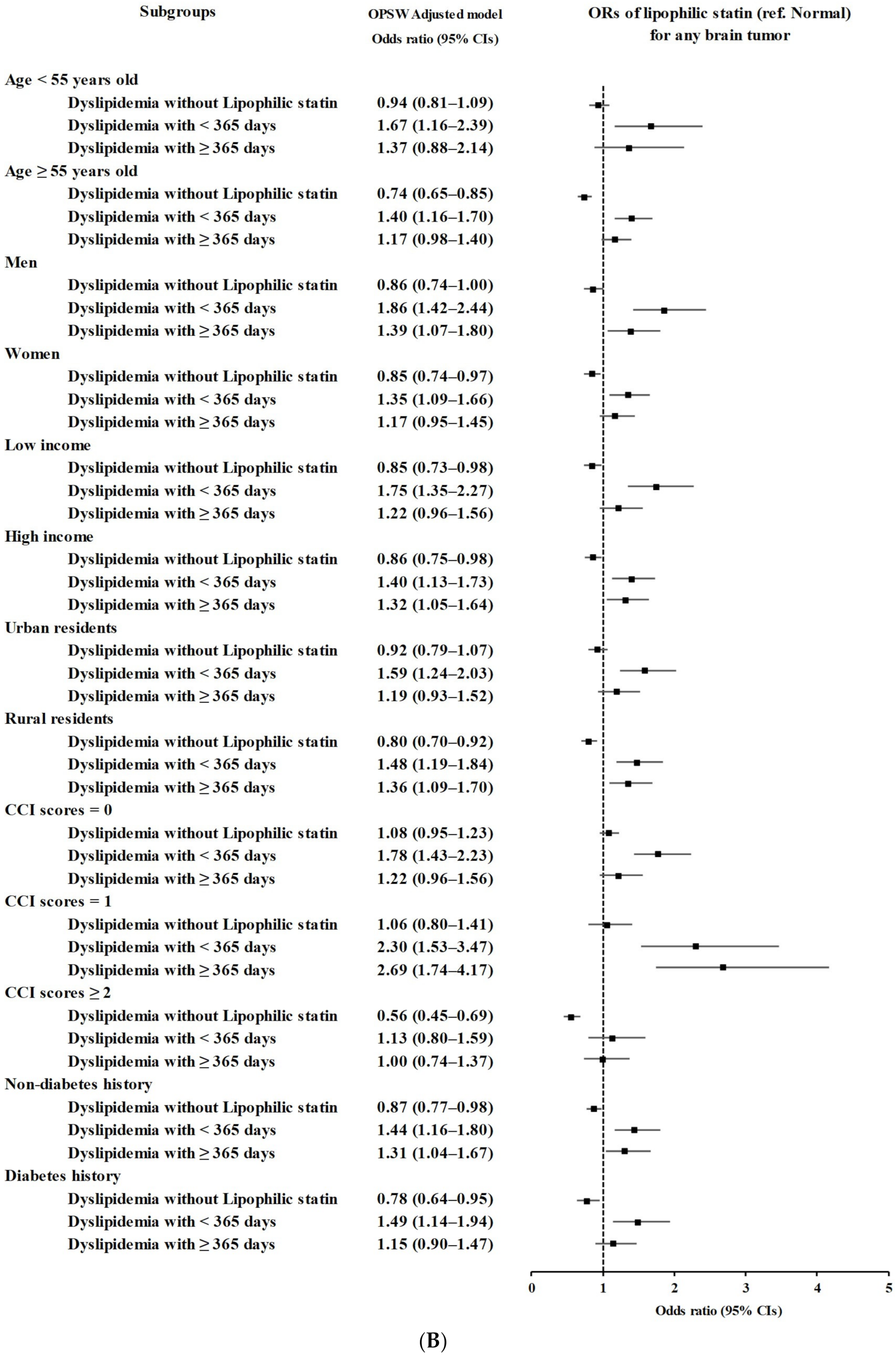 Biomedicines 11 02247 g002b