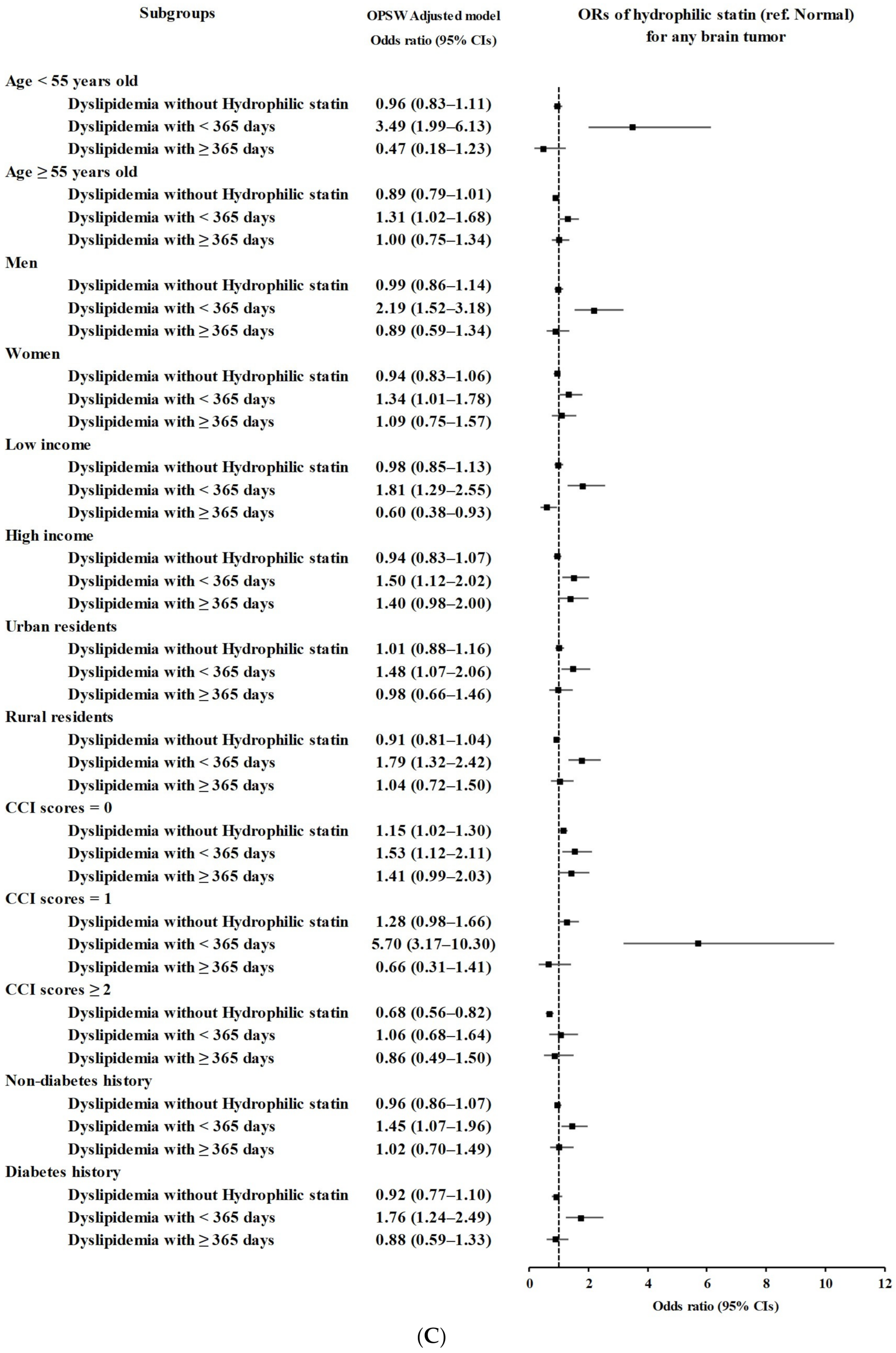 Biomedicines 11 02247 g002c