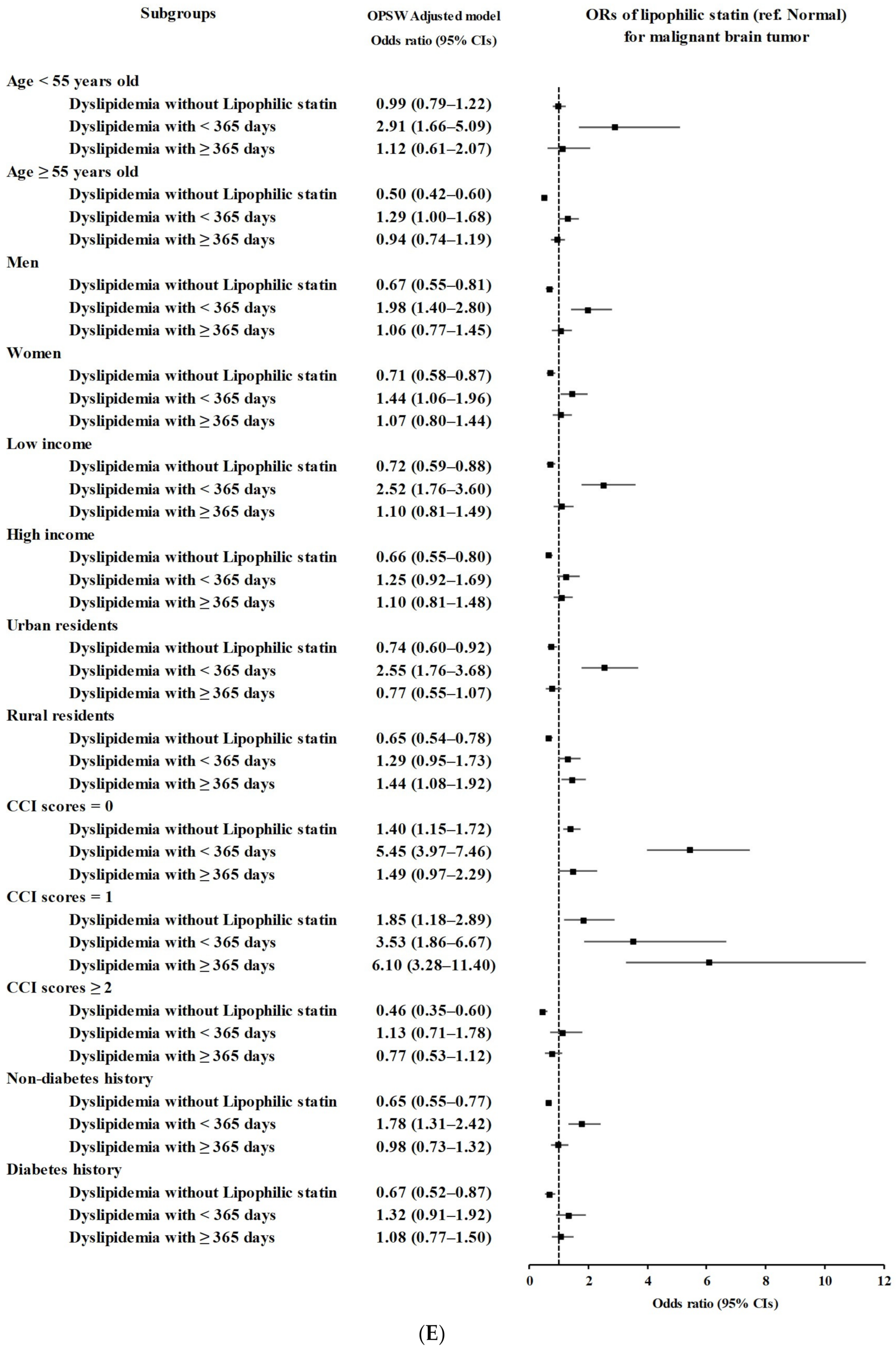 Biomedicines 11 02247 g002e