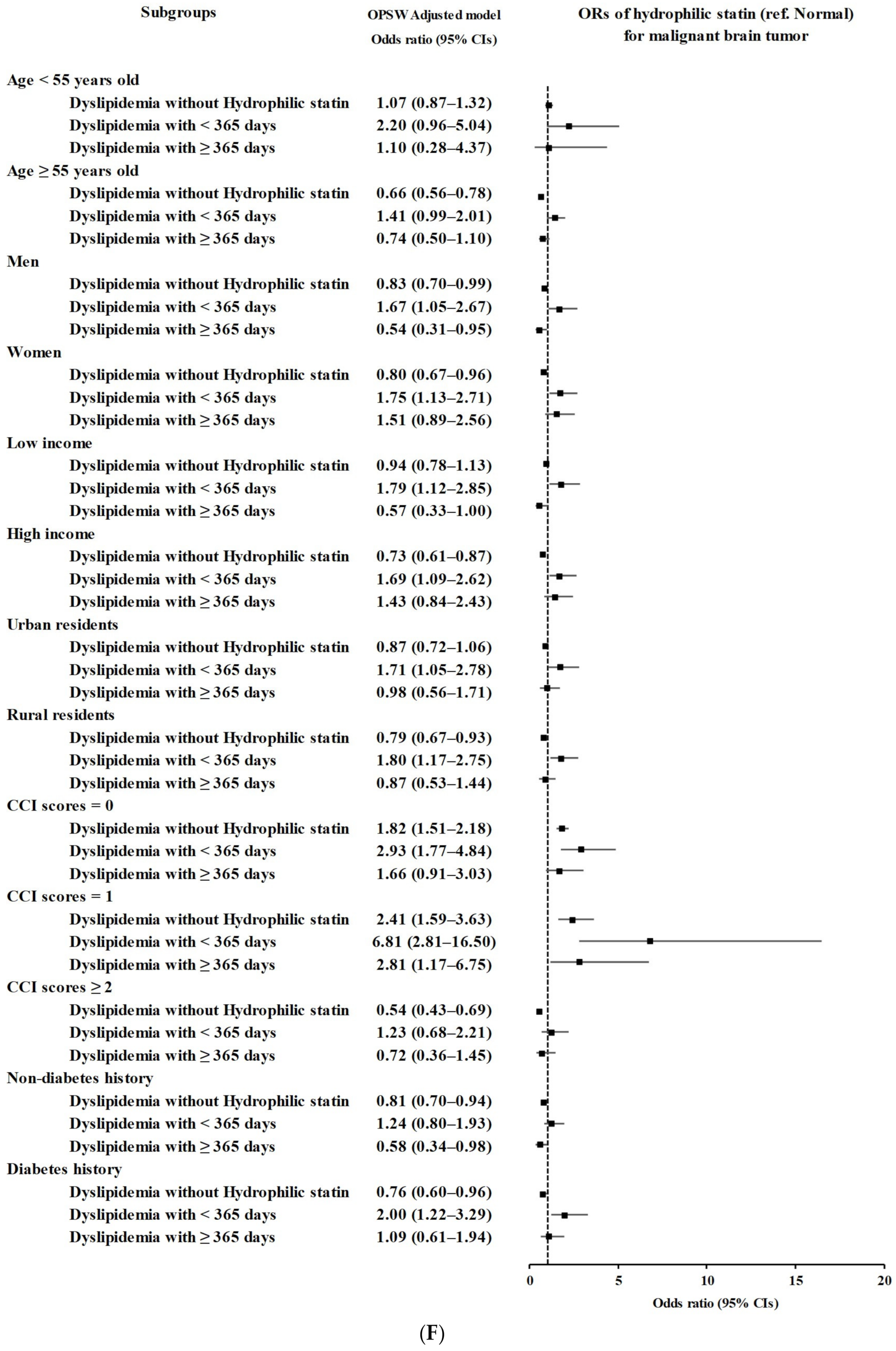 Biomedicines 11 02247 g002f
