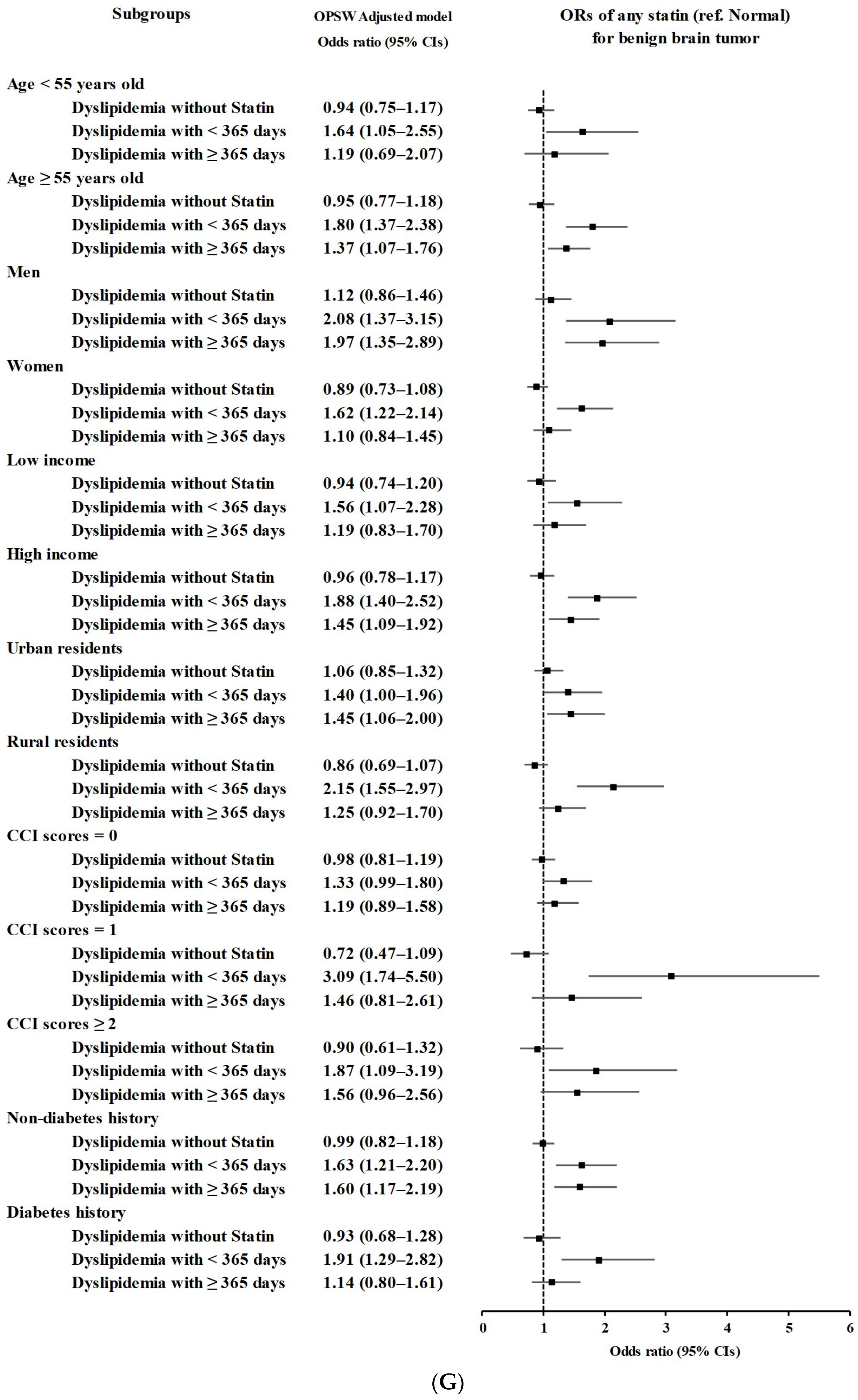 Biomedicines 11 02247 g002g
