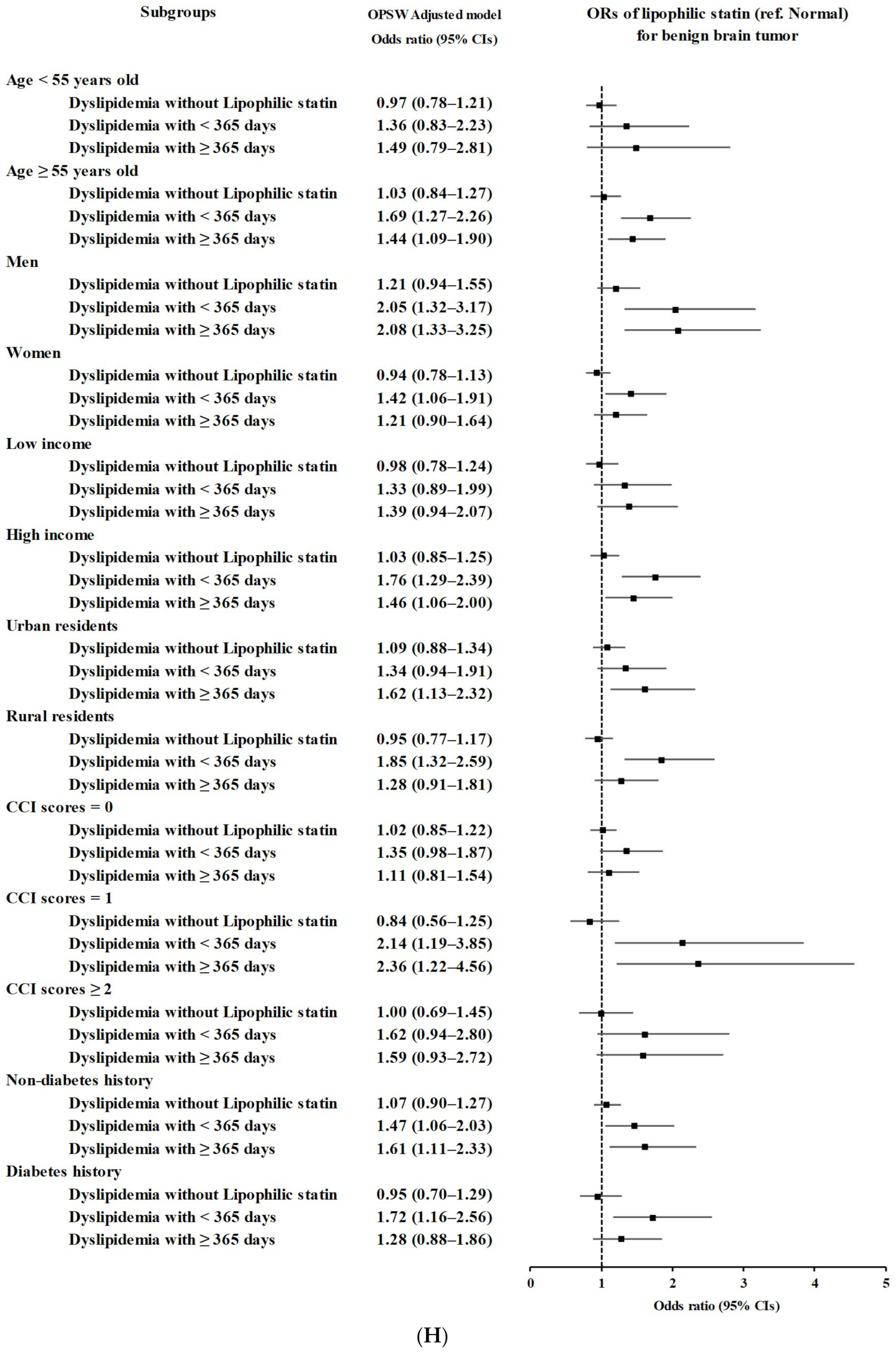 Biomedicines 11 02247 g002h