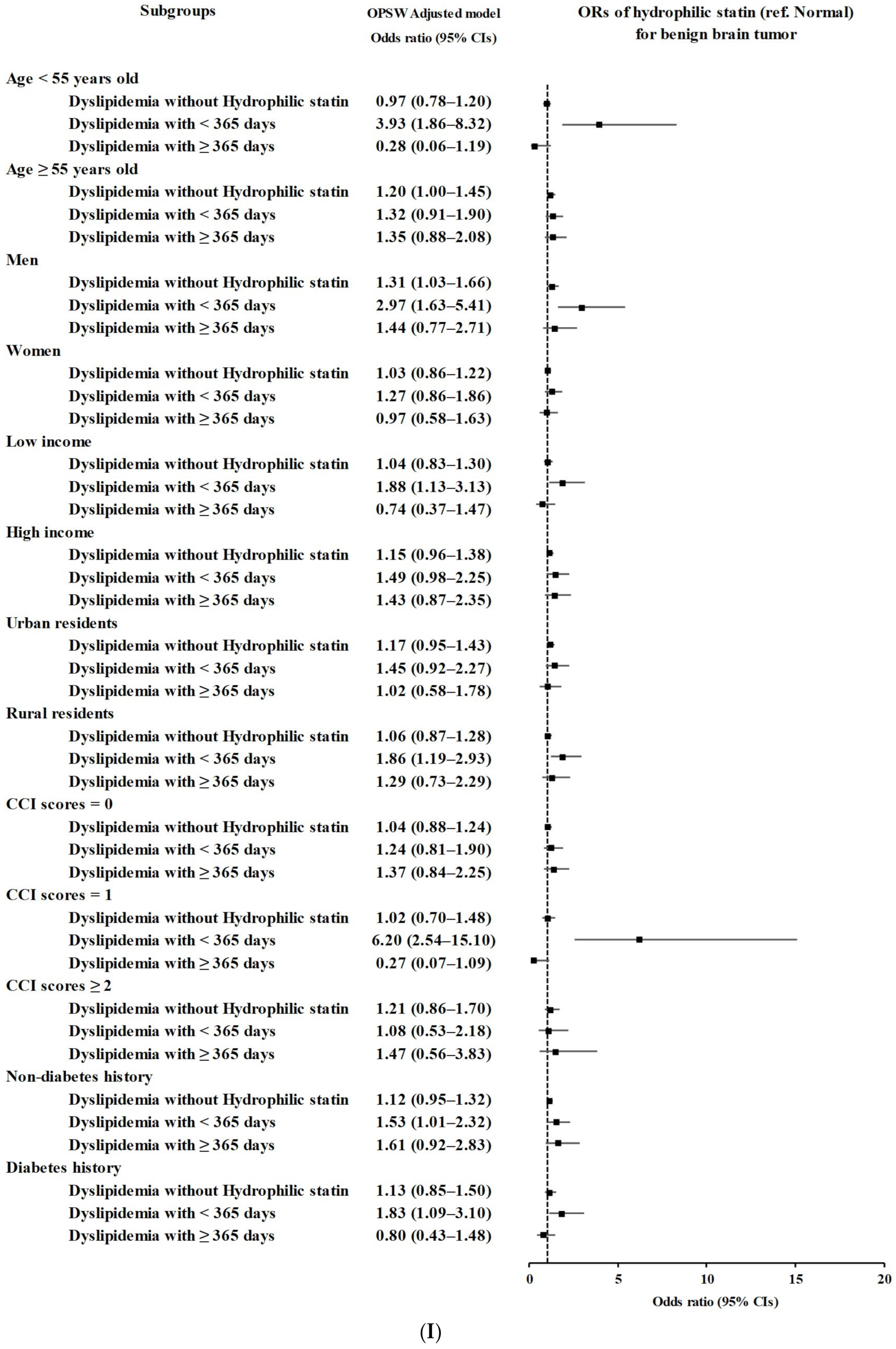 Biomedicines 11 02247 g002i
